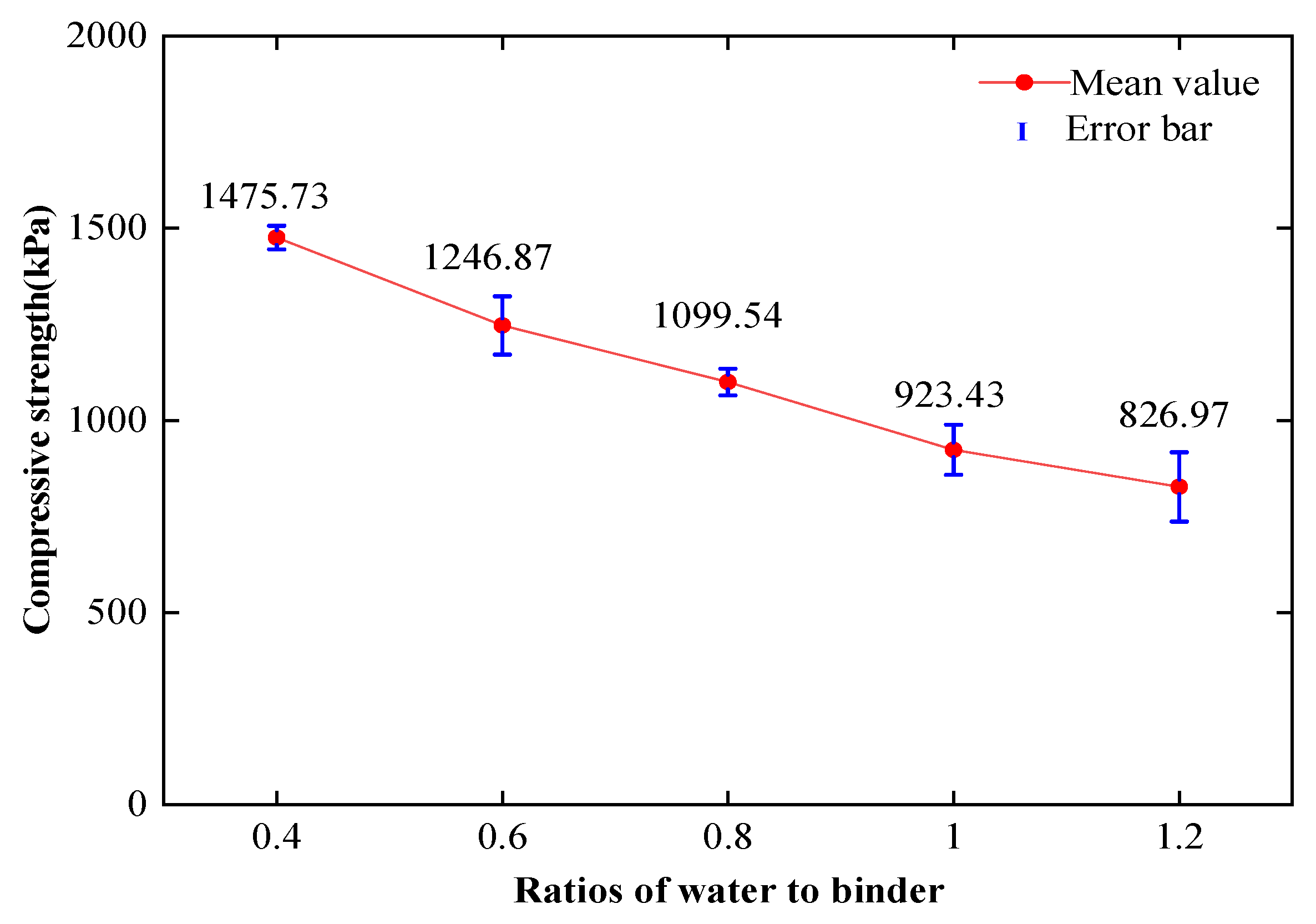Sustainability 15 03431 g005