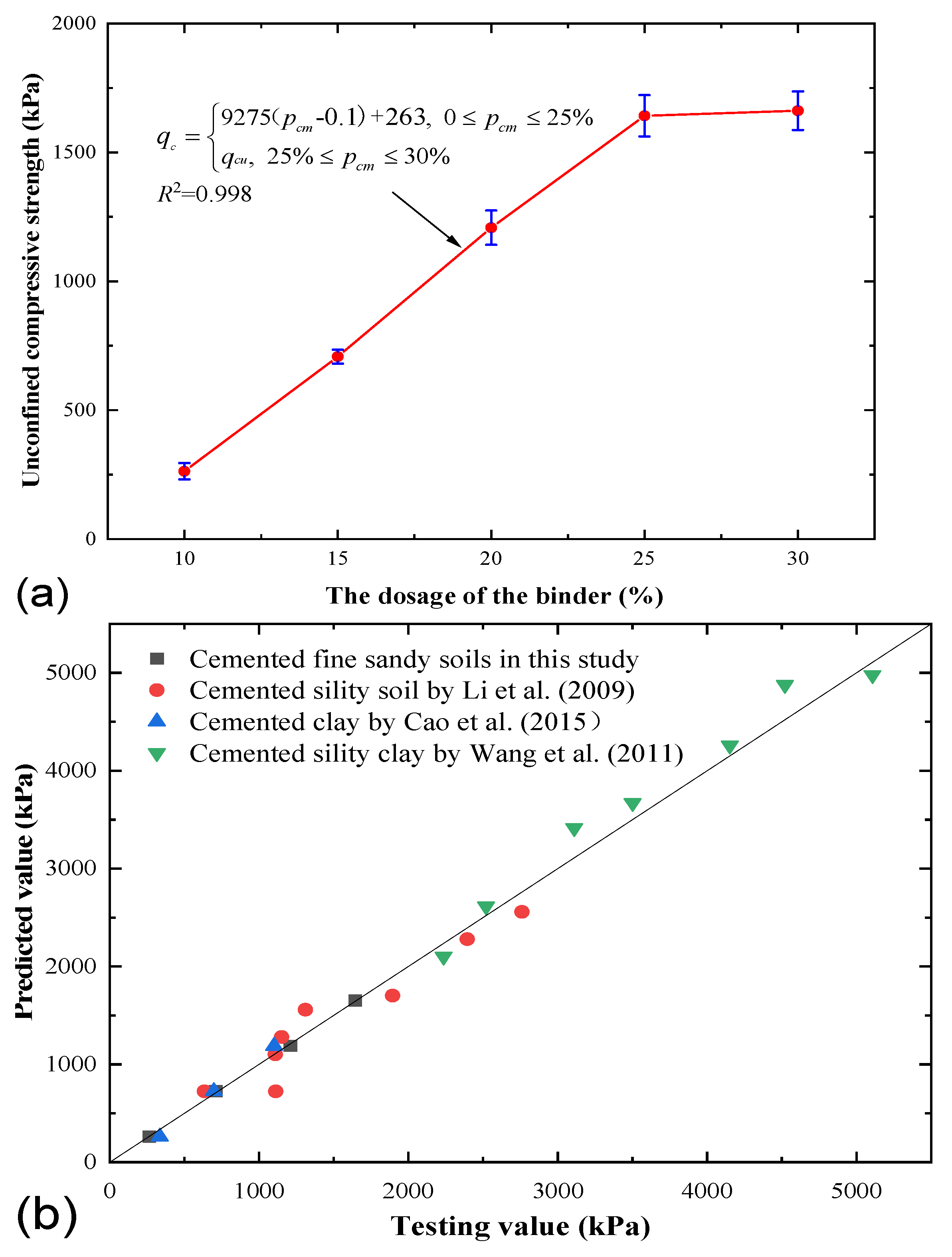 Sustainability 15 03431 g009