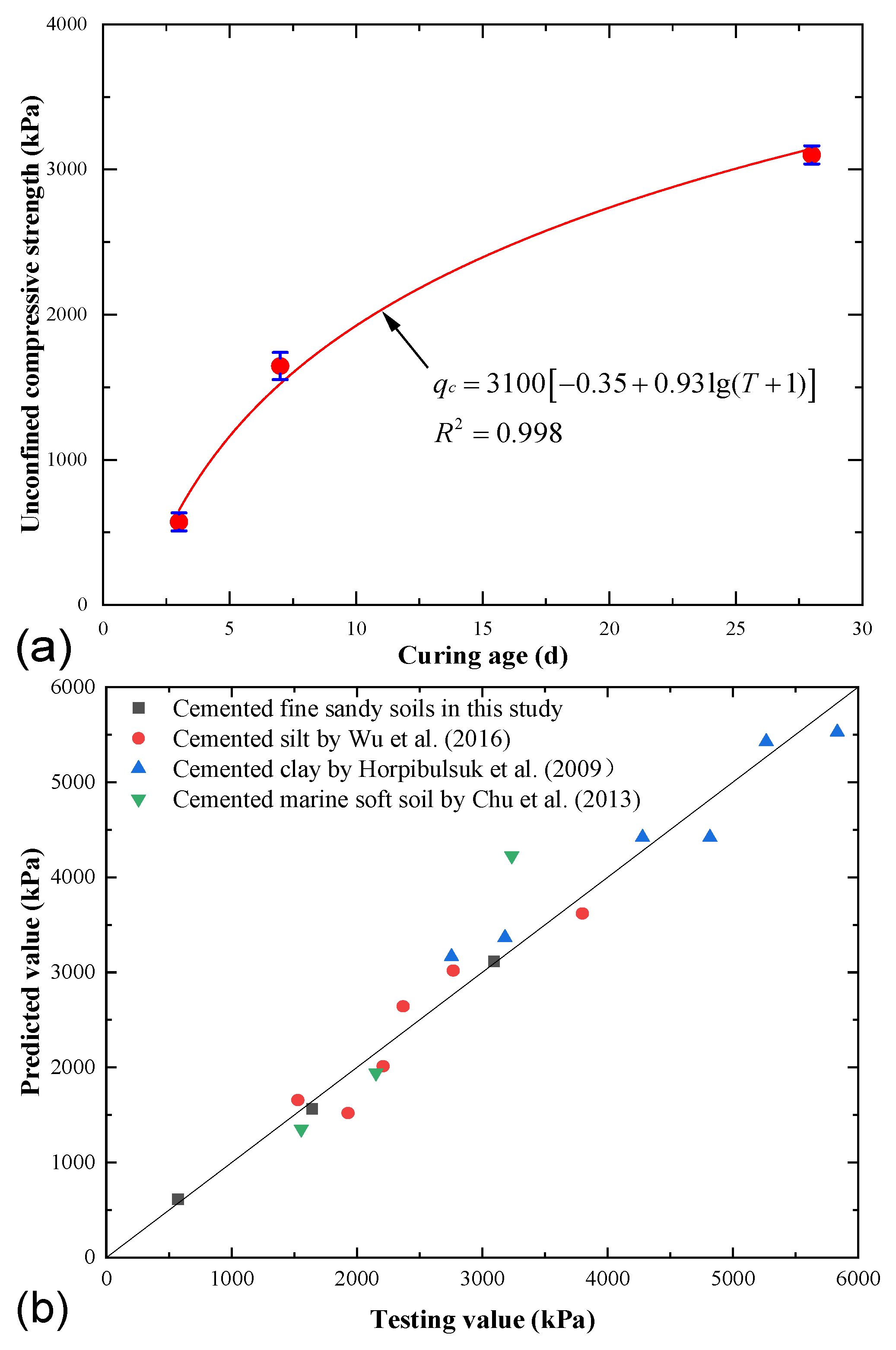 Sustainability 15 03431 g011