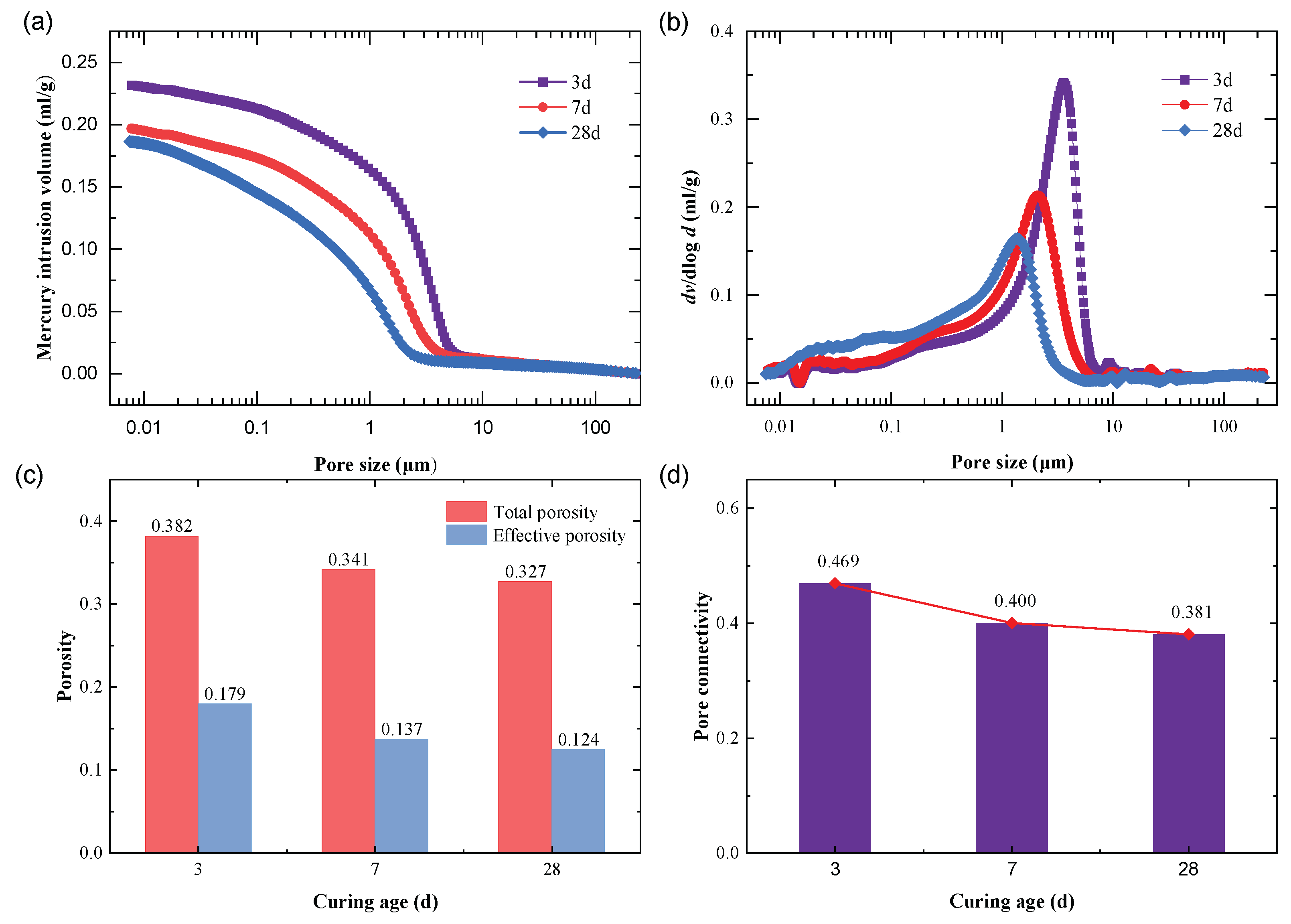 Sustainability 15 03431 g013