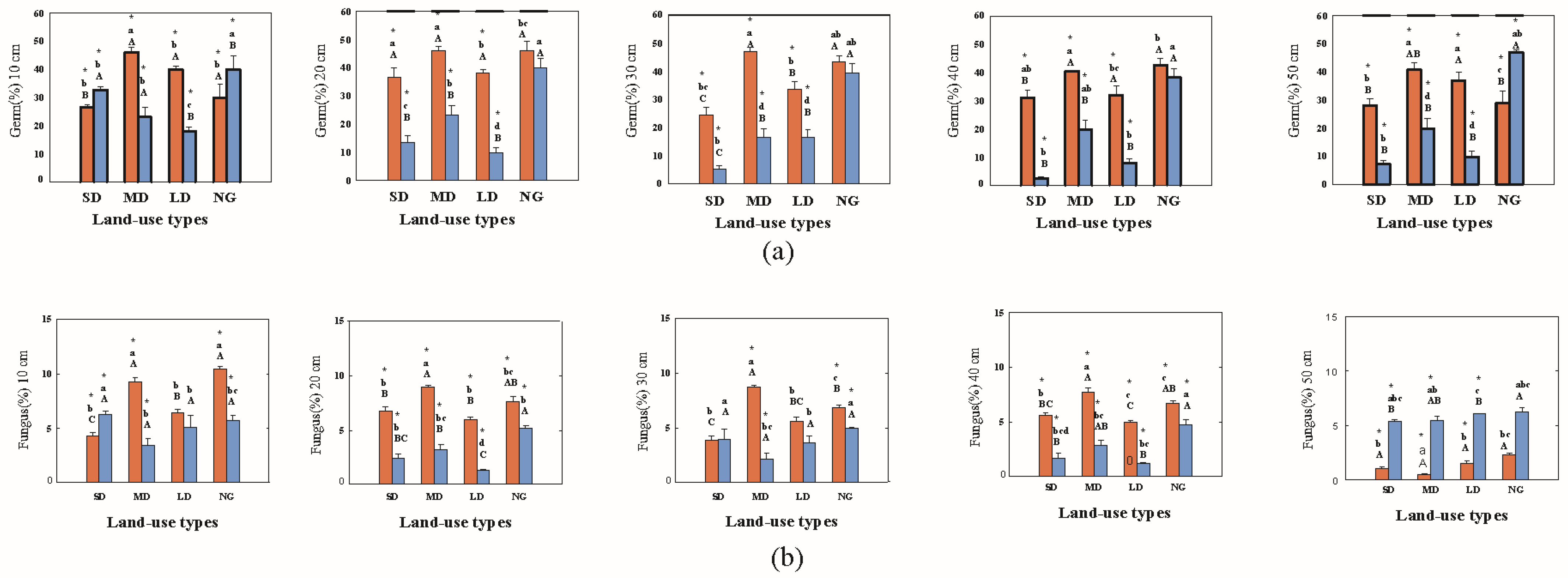 Sustainability 15 03434 g004