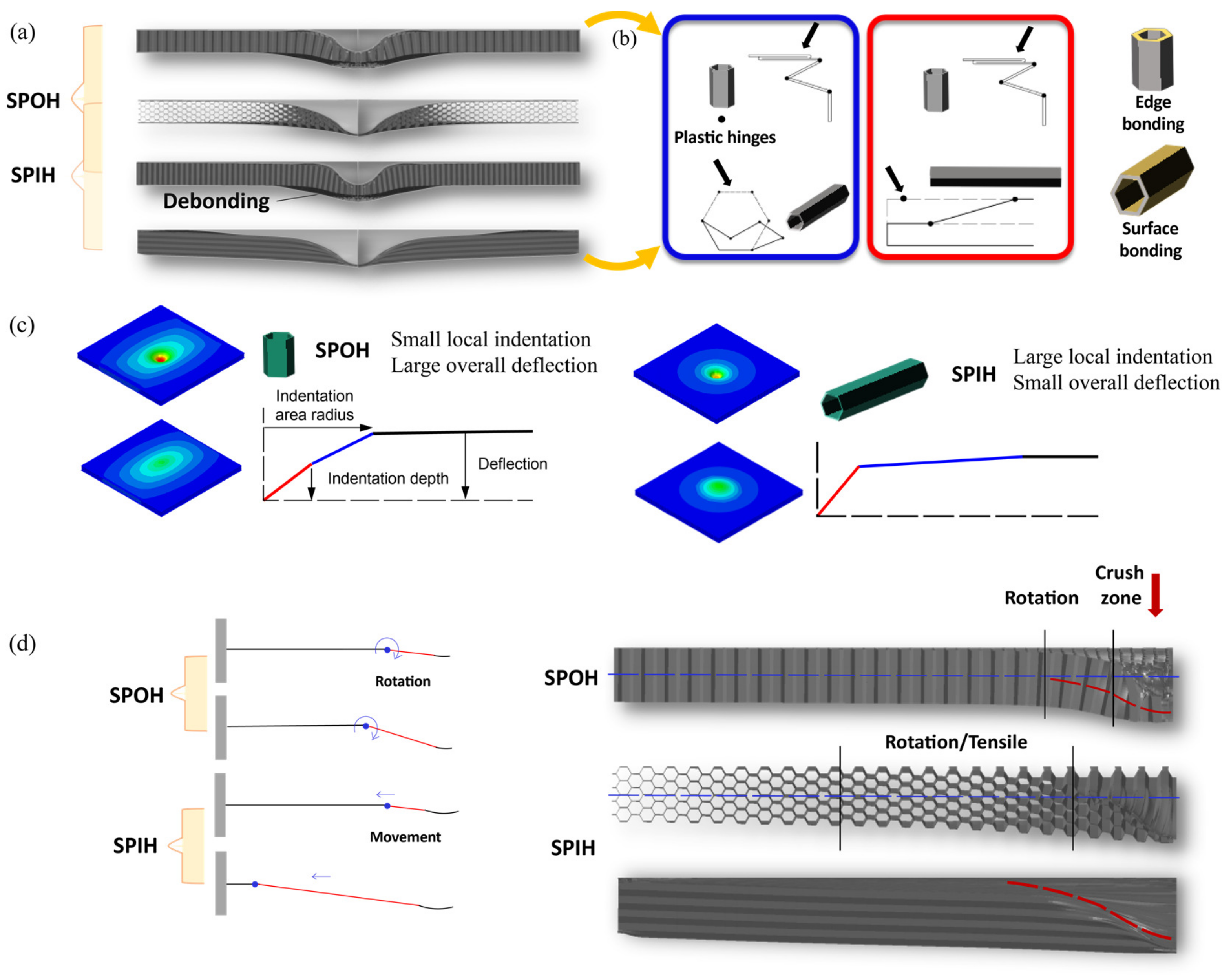 Sustainability 15 03437 g006