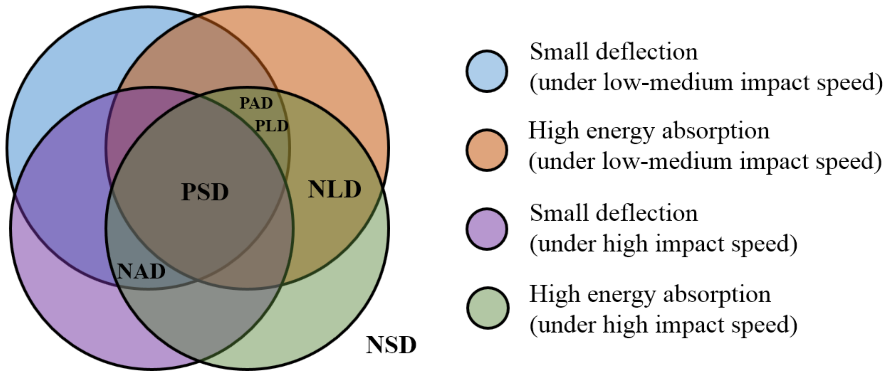 Sustainability 15 03437 g013