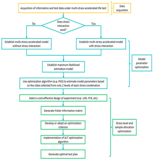 Sustainability | Free Full-Text | Effect of Stress Interaction on Multi ...