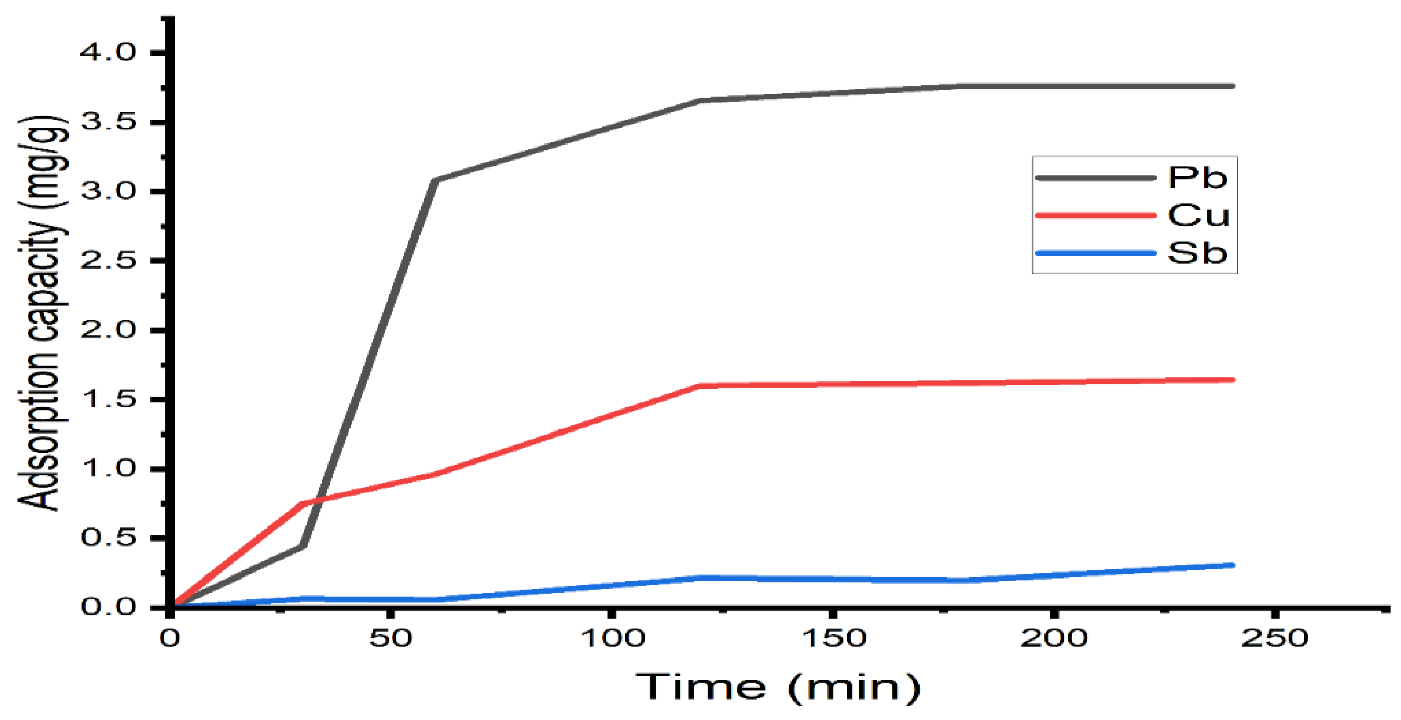 Sustainability 15 03453 g005 Sustainability 15 03453 g005