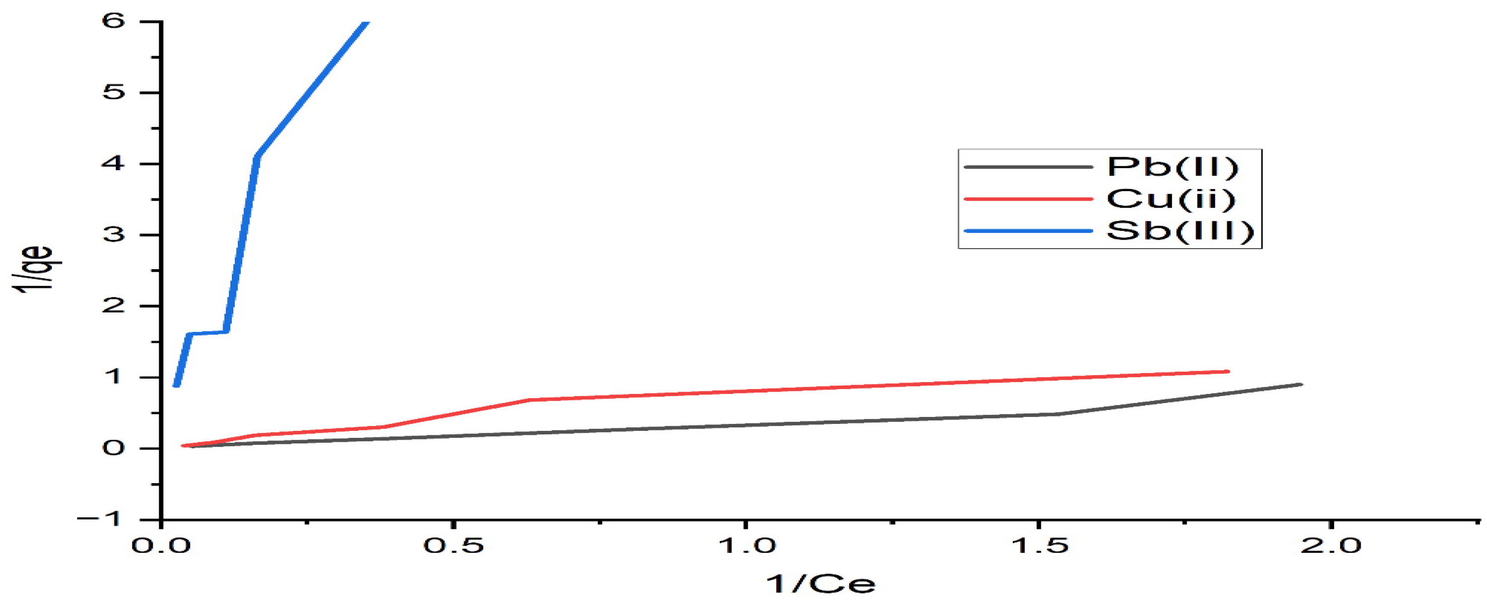 Sustainability 15 03453 g006 Sustainability 15 03453 g006
