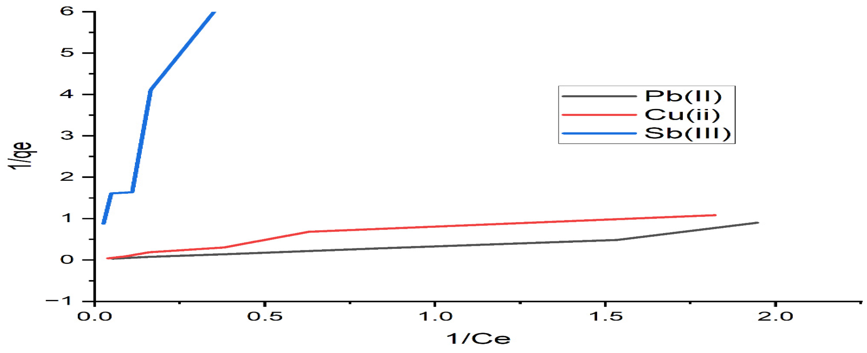Sustainability 15 03453 g007 Sustainability 15 03453 g007