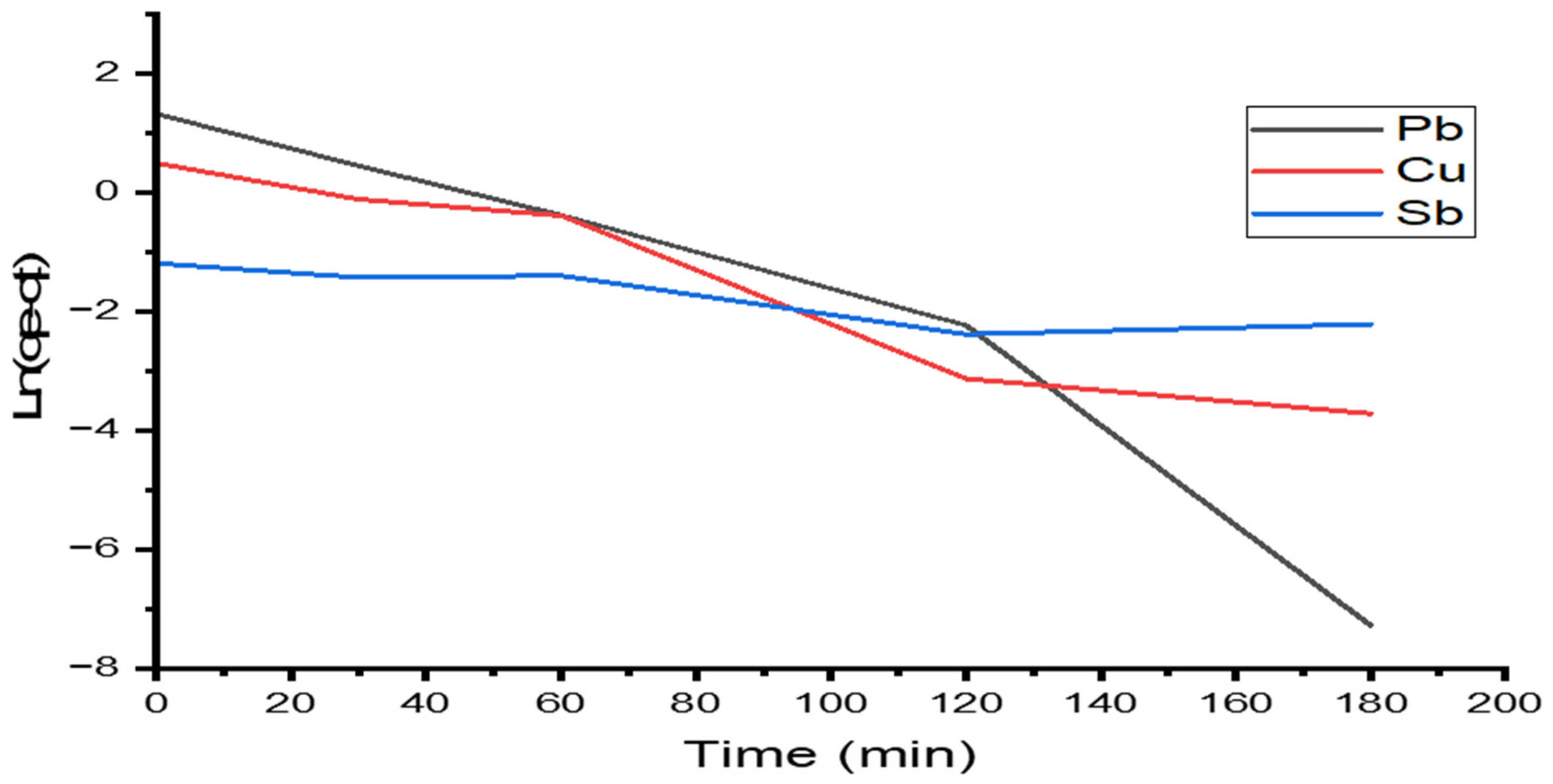 Sustainability 15 03453 g009 Sustainability 15 03453 g009