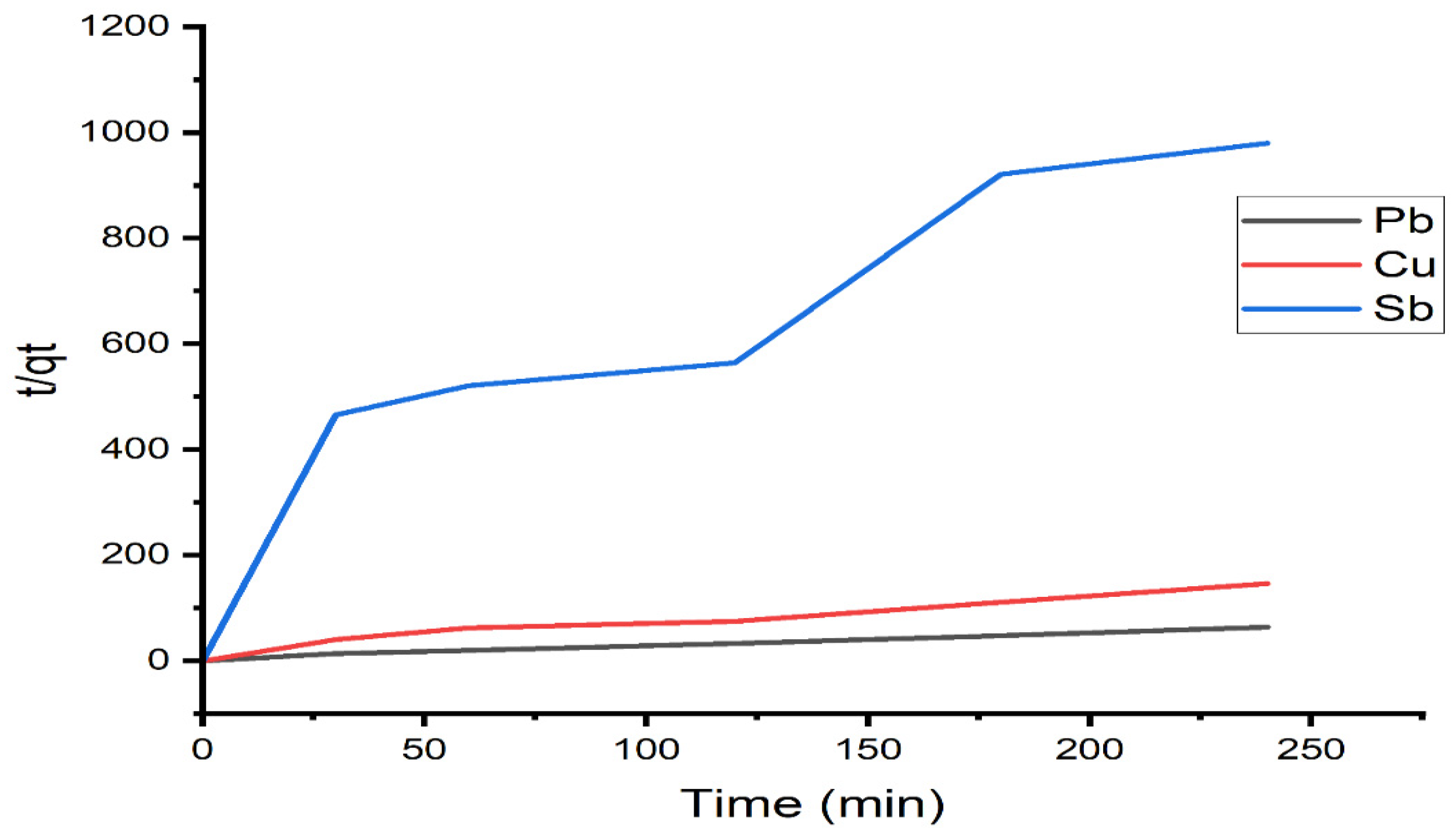 Sustainability 15 03453 g010 Sustainability 15 03453 g010