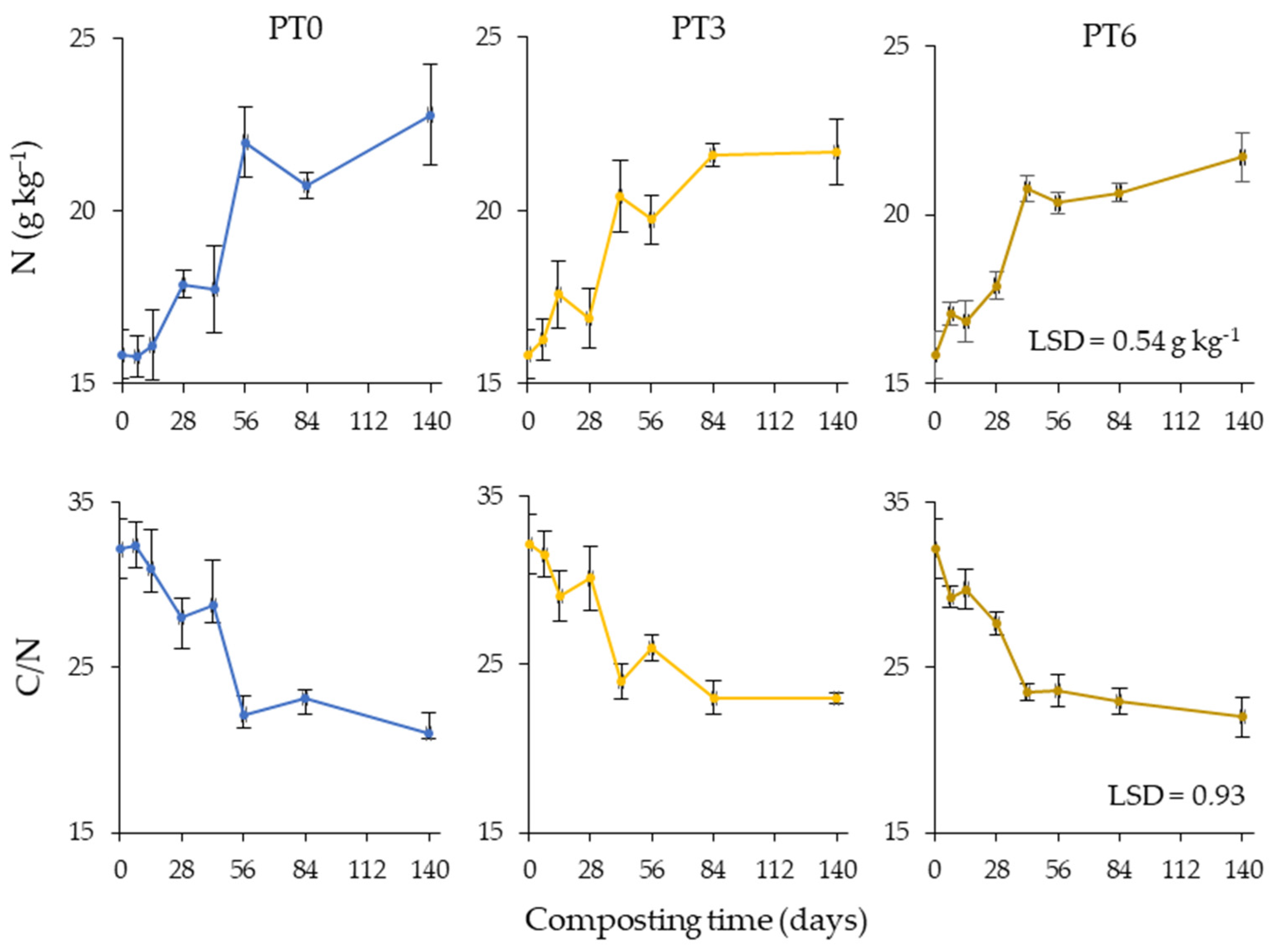 Sustainability 15 03454 g003