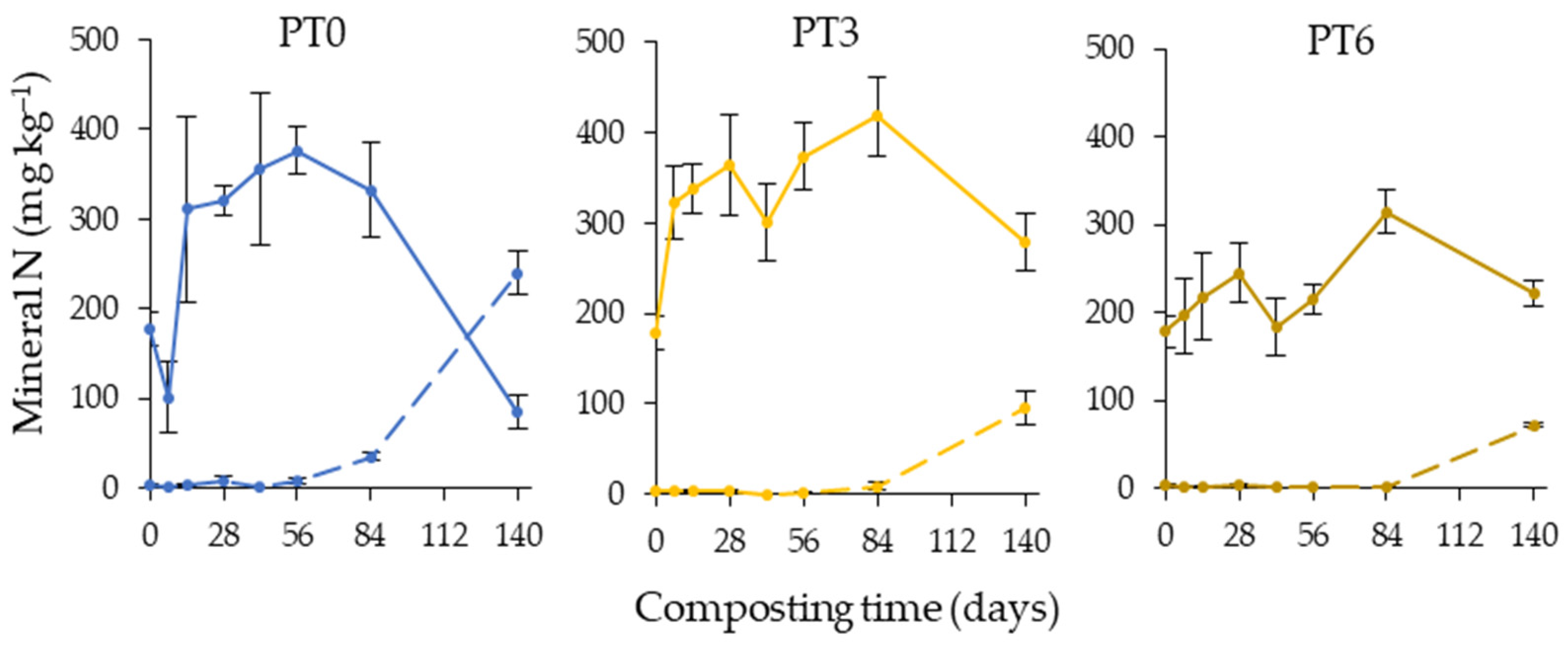 Sustainability 15 03454 g004