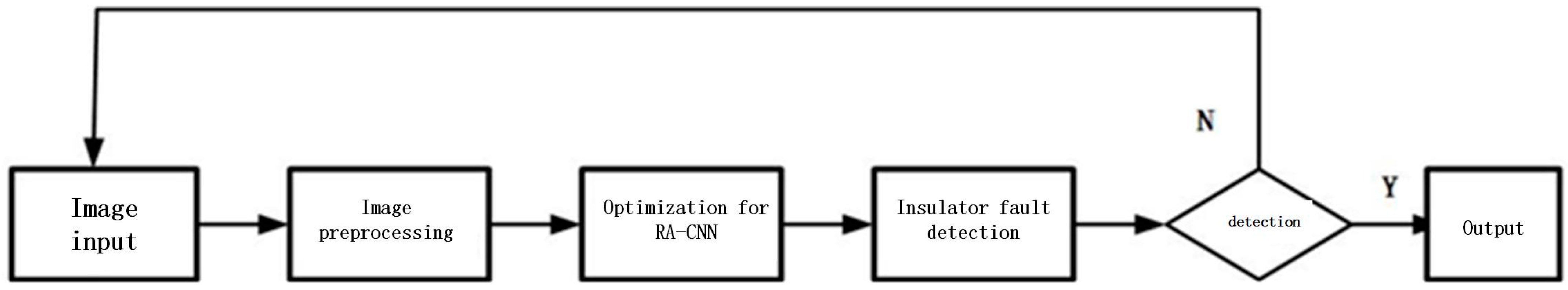 Sustainability 15 03456 g001