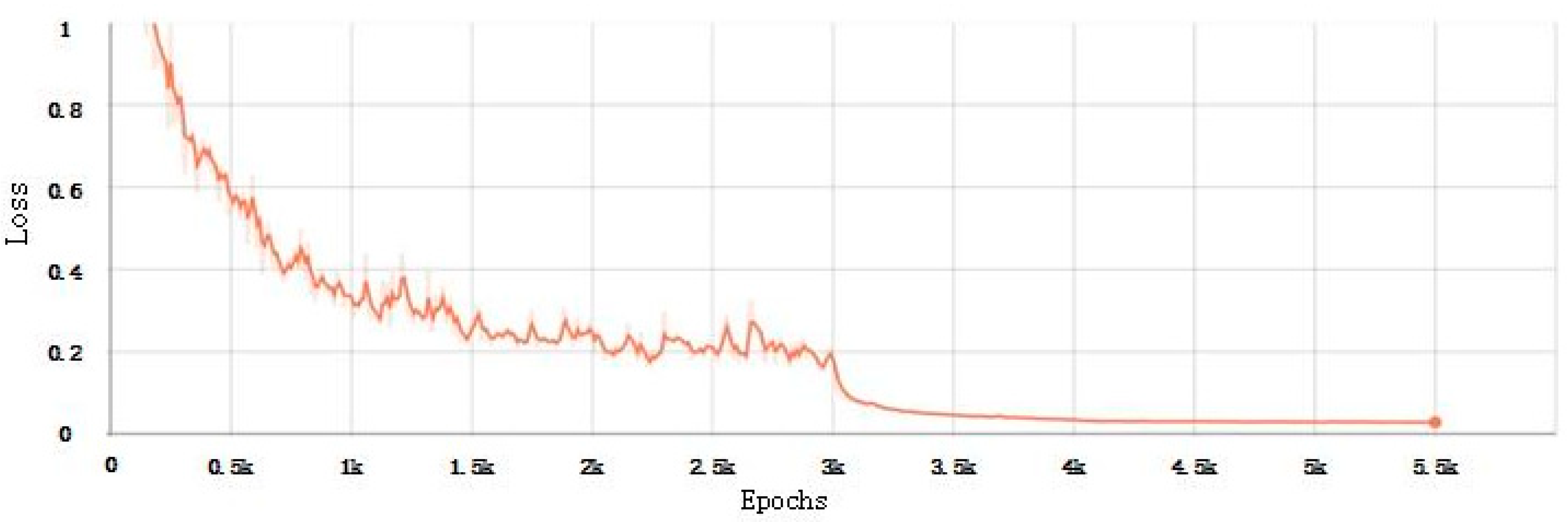 Sustainability 15 03456 g008