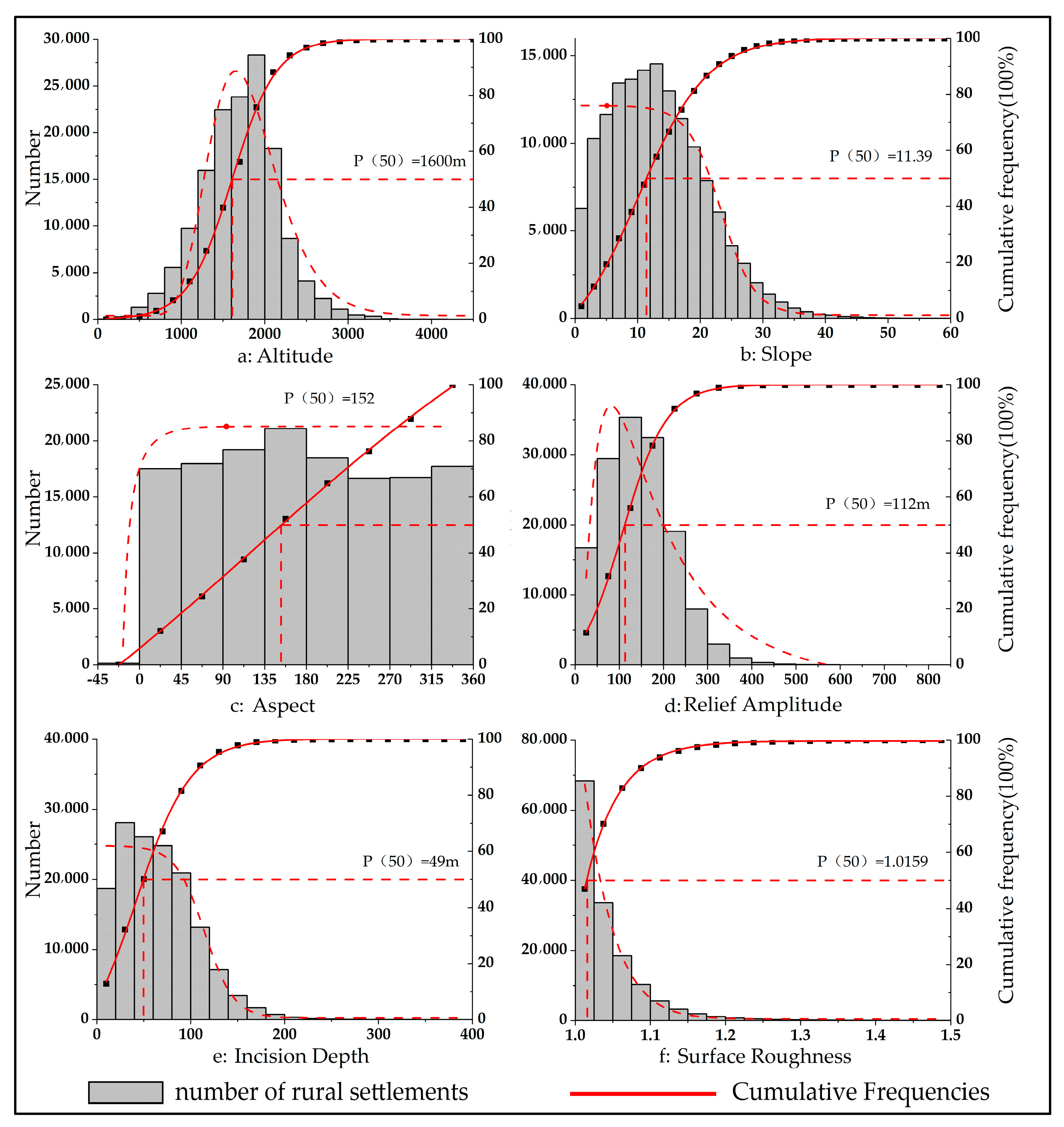Sustainability 15 03458 g004