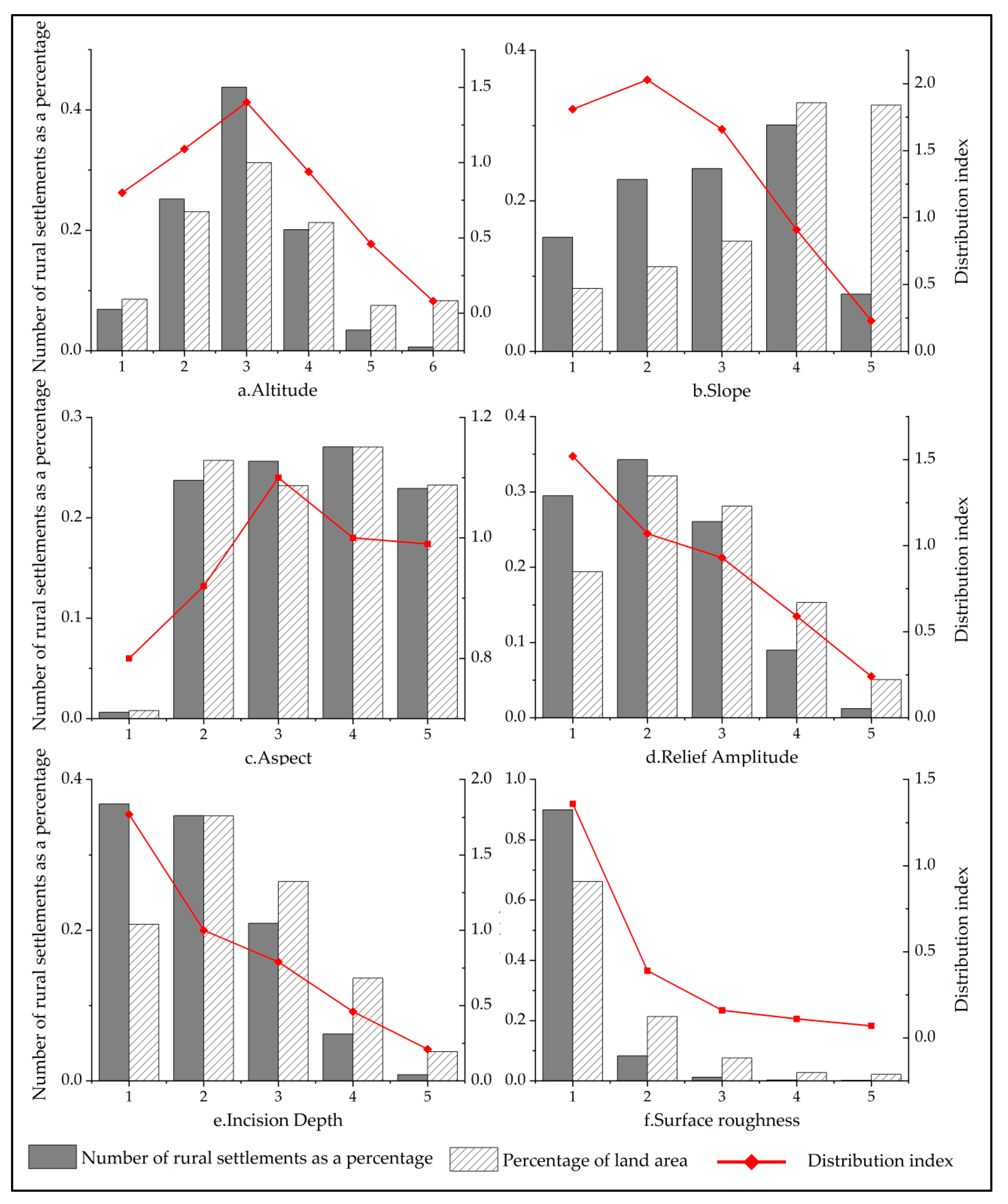 Sustainability 15 03458 g005