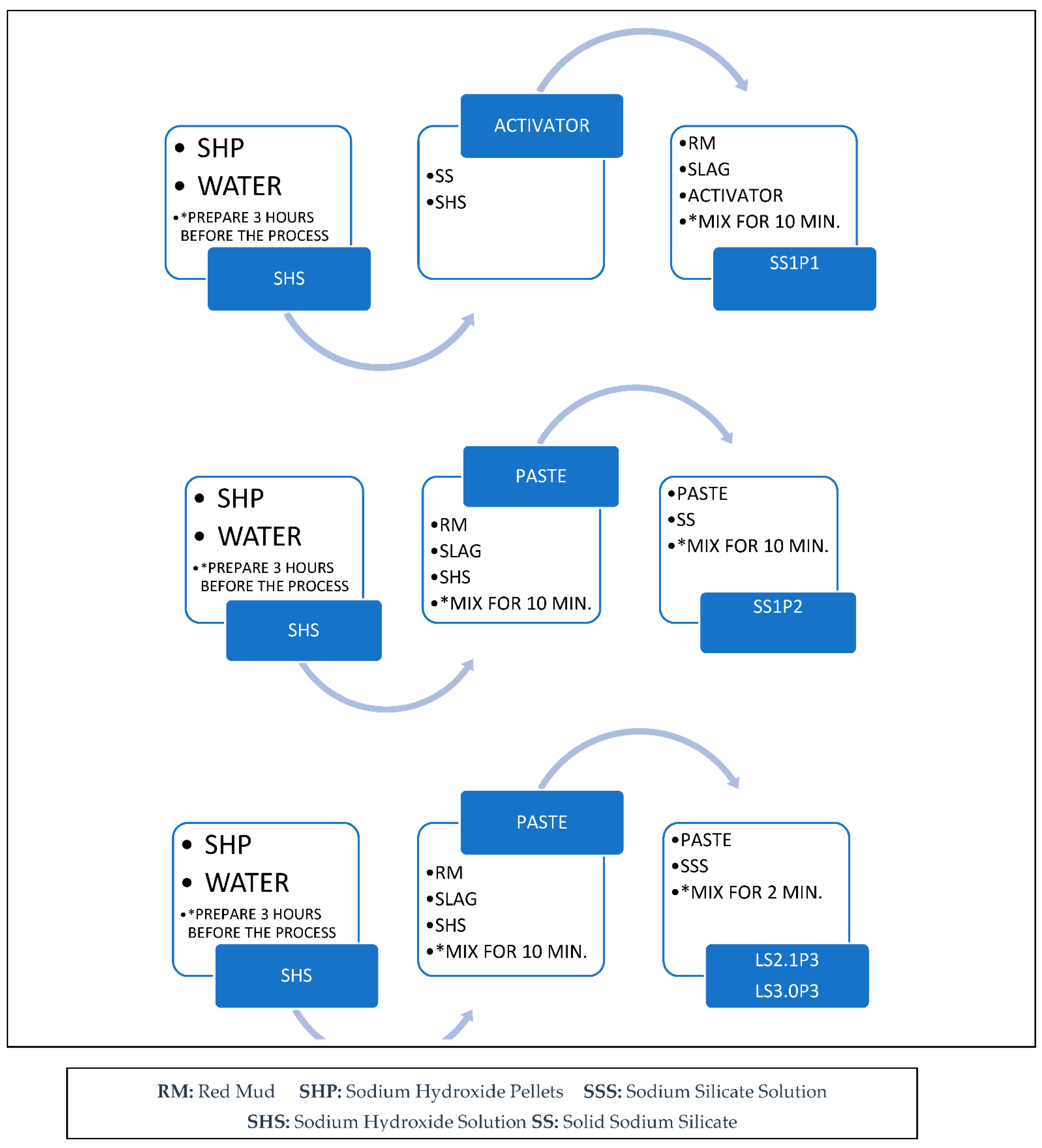 Sustainability 15 03473 g003 Sustainability 15 03473 g003