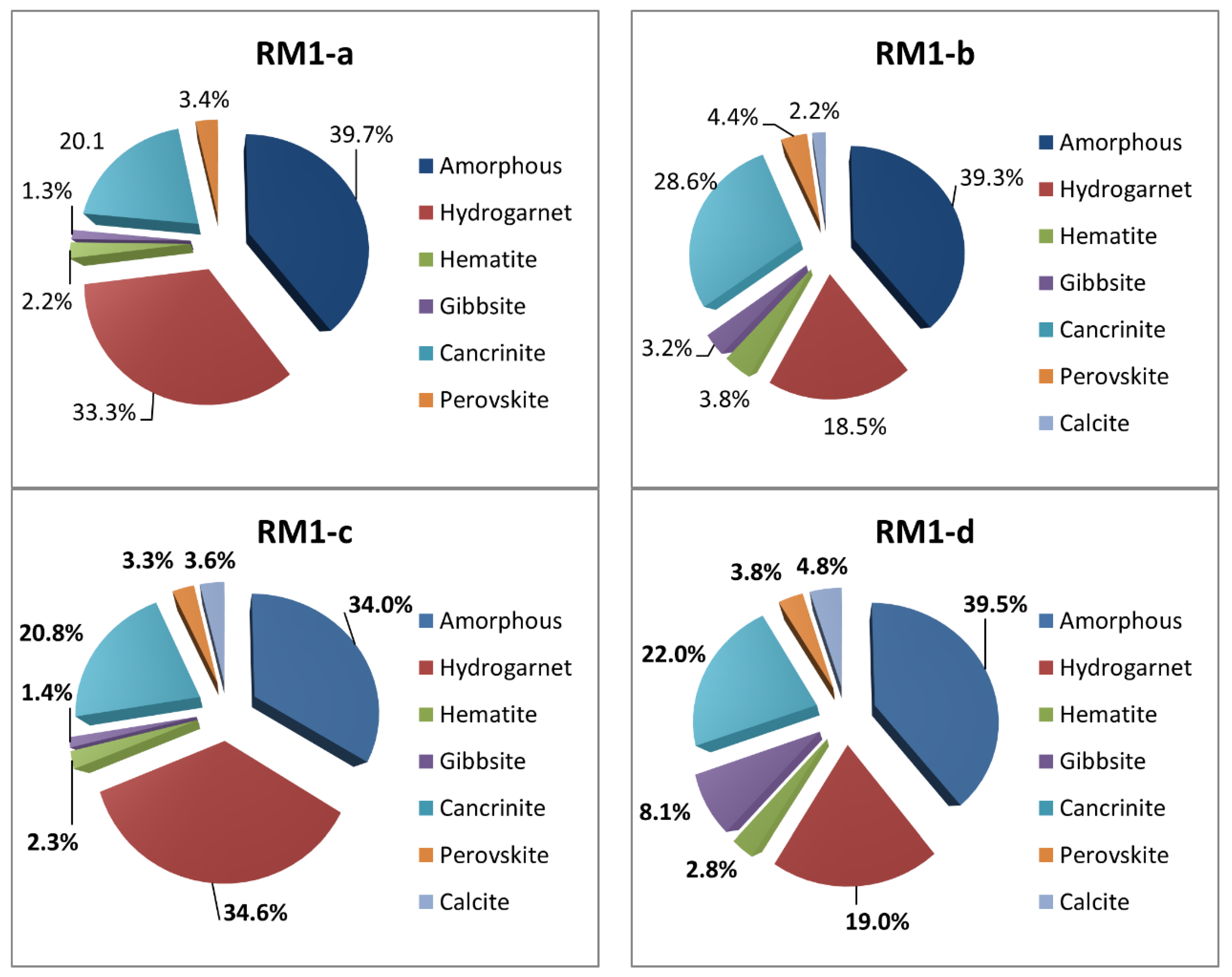 Sustainability 15 03473 g008 Sustainability 15 03473 g008