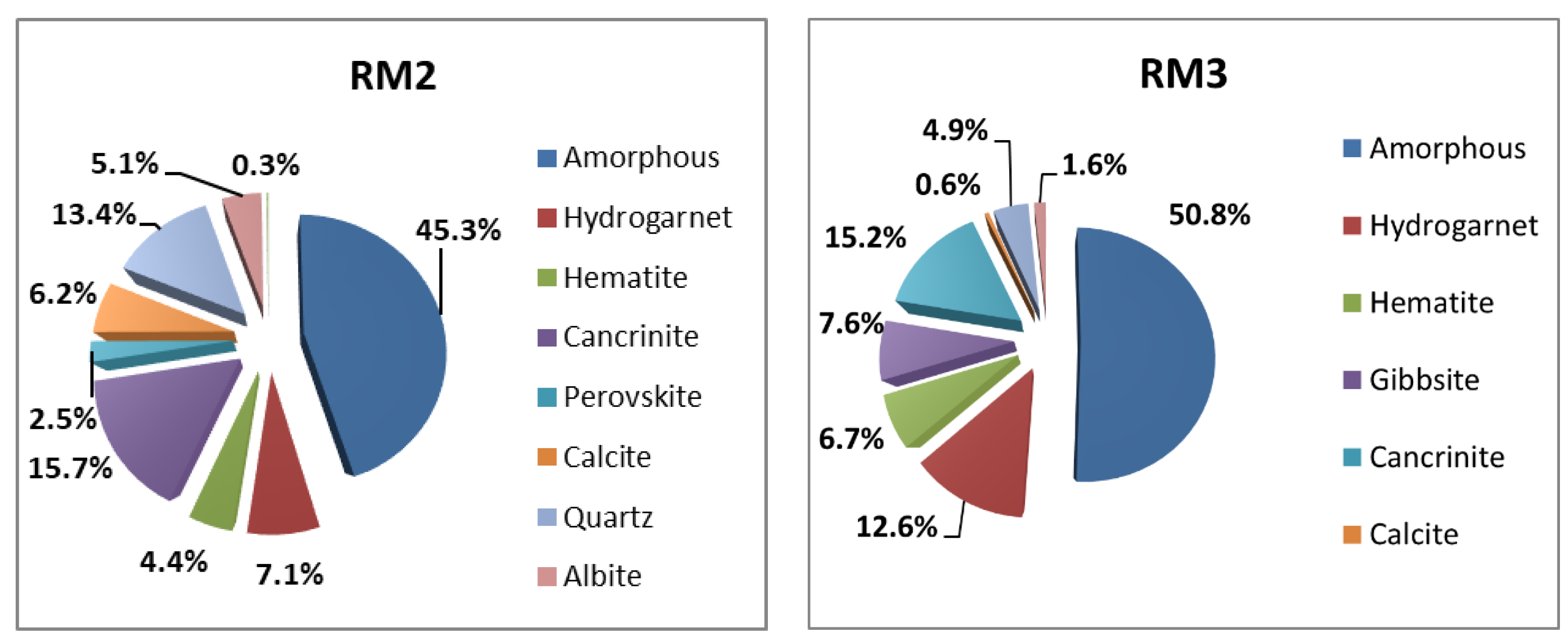 Sustainability 15 03473 g009 Sustainability 15 03473 g009