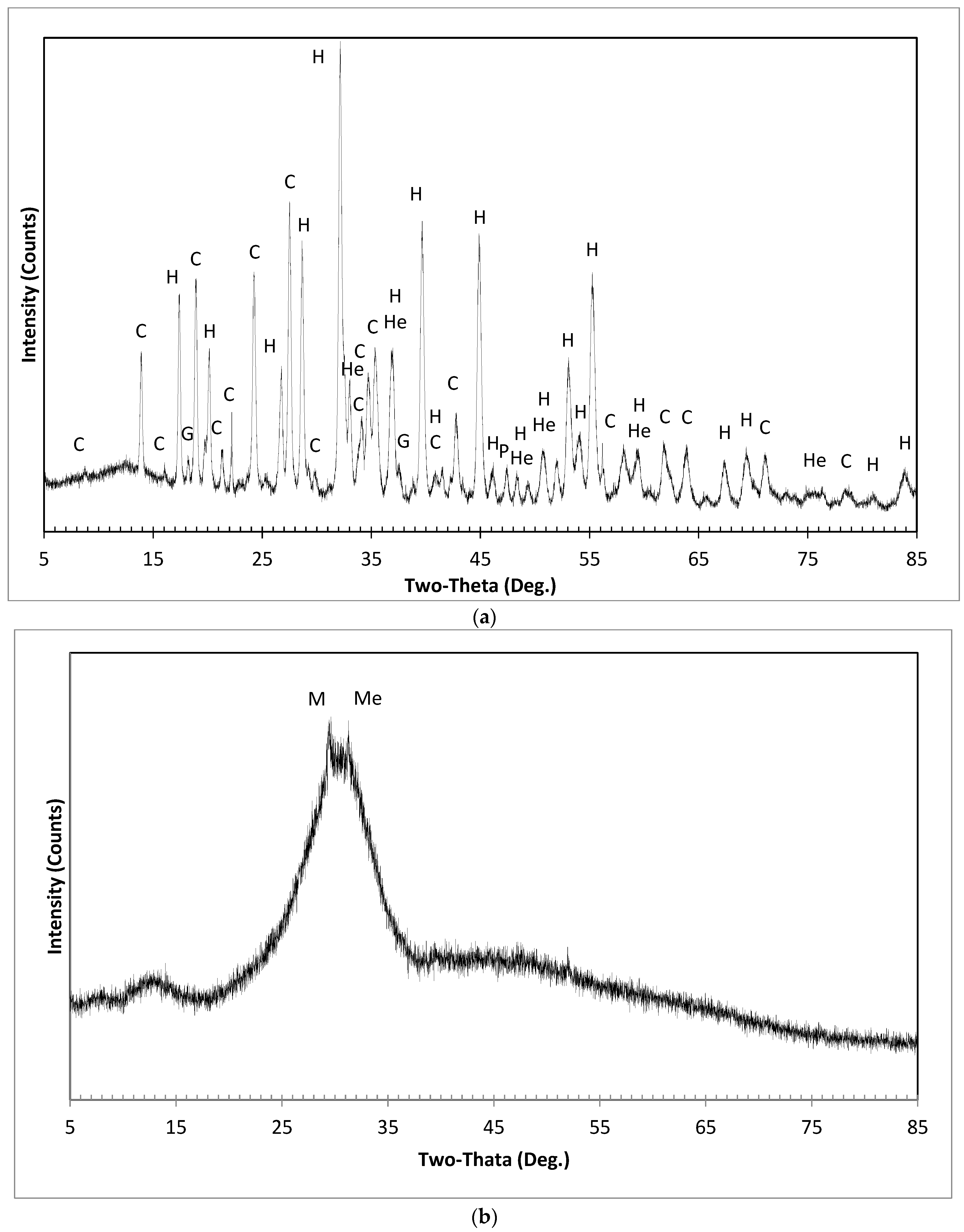 Sustainability 15 03473 g011 Sustainability 15 03473 g011