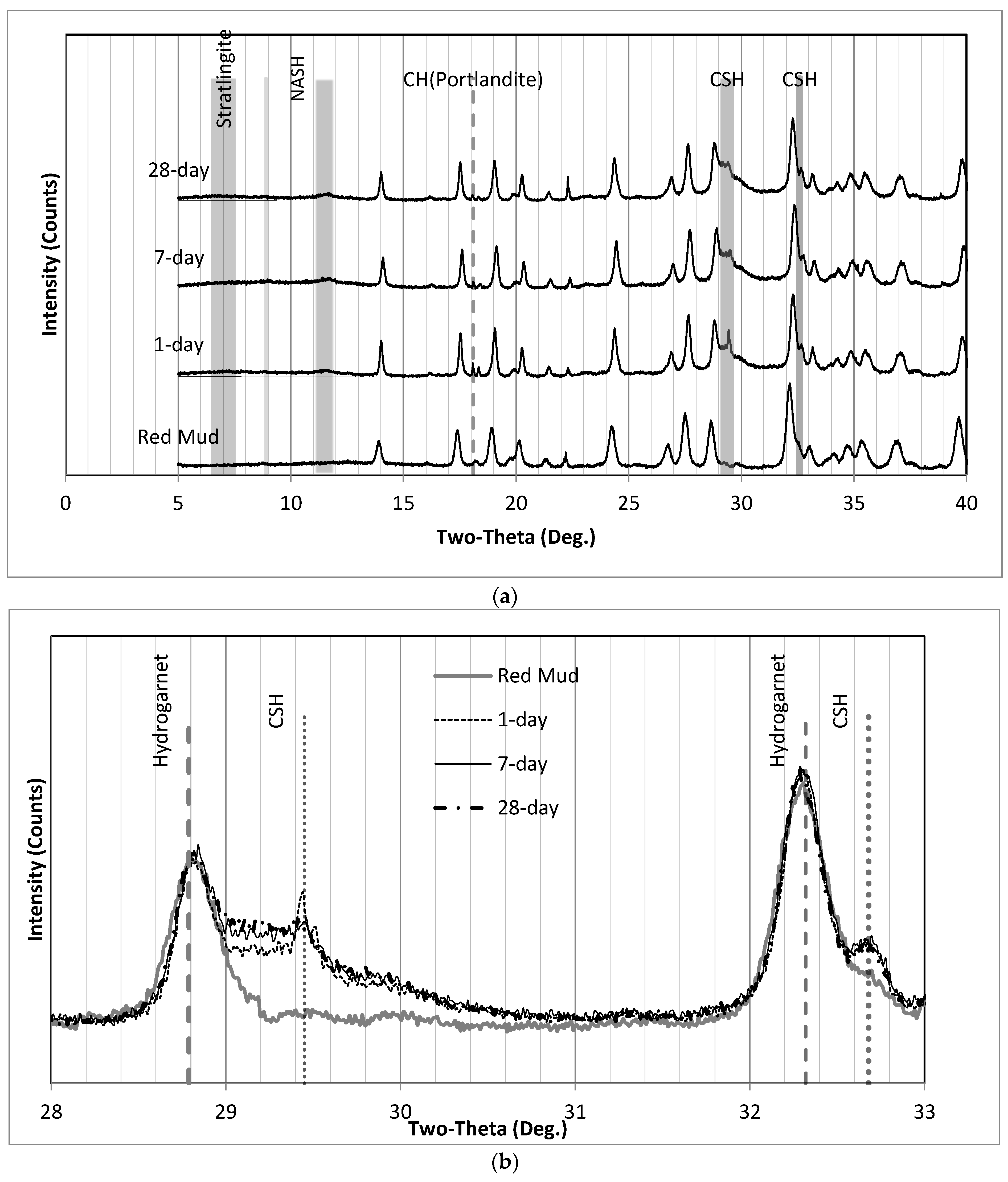 Color online) (a) θ − 2θ XRD scan: Green stars indicating peaks