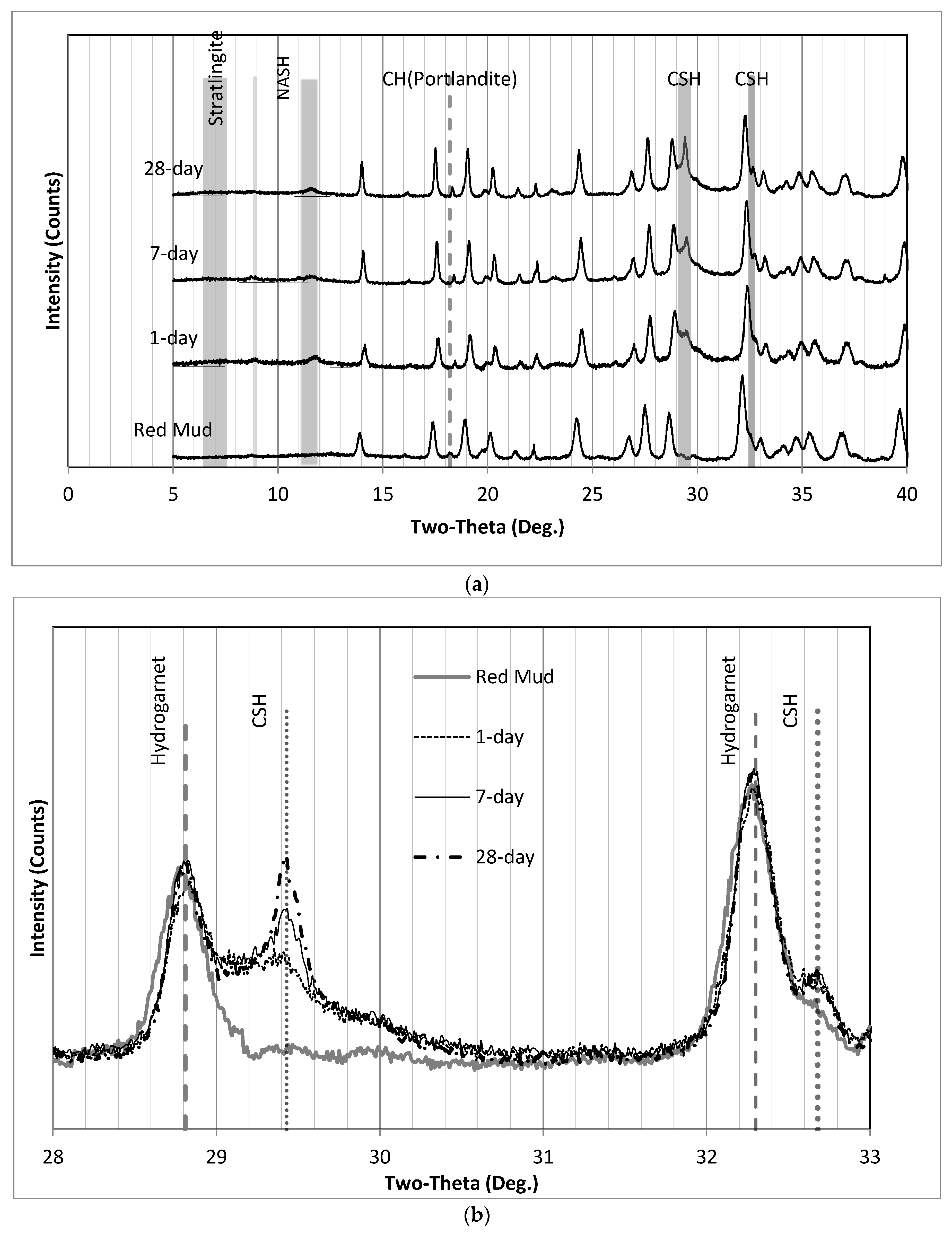 Sustainability 15 03473 g015 Sustainability 15 03473 g015