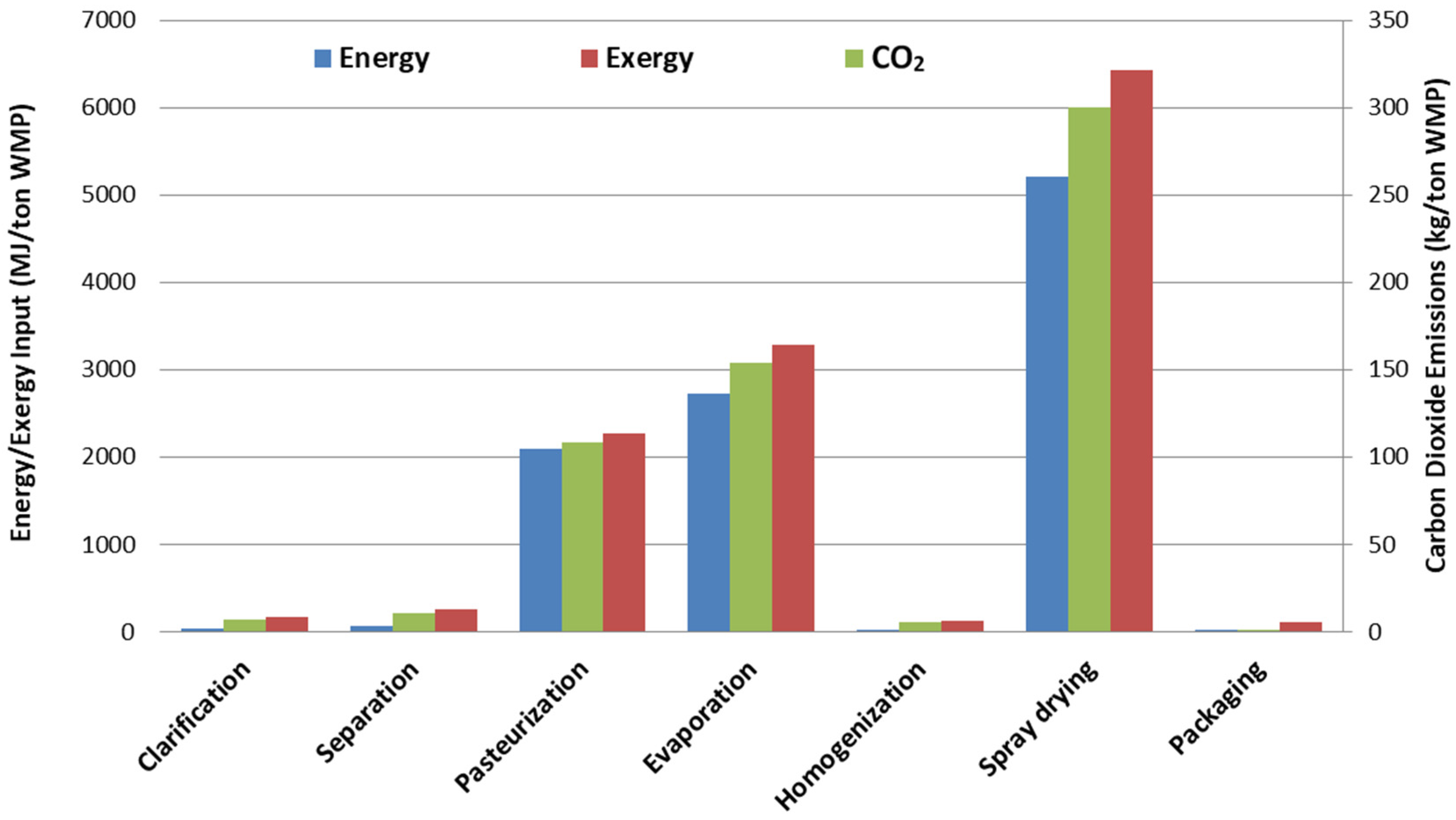Sustainability 15 03475 g004 Sustainability 15 03475 g004