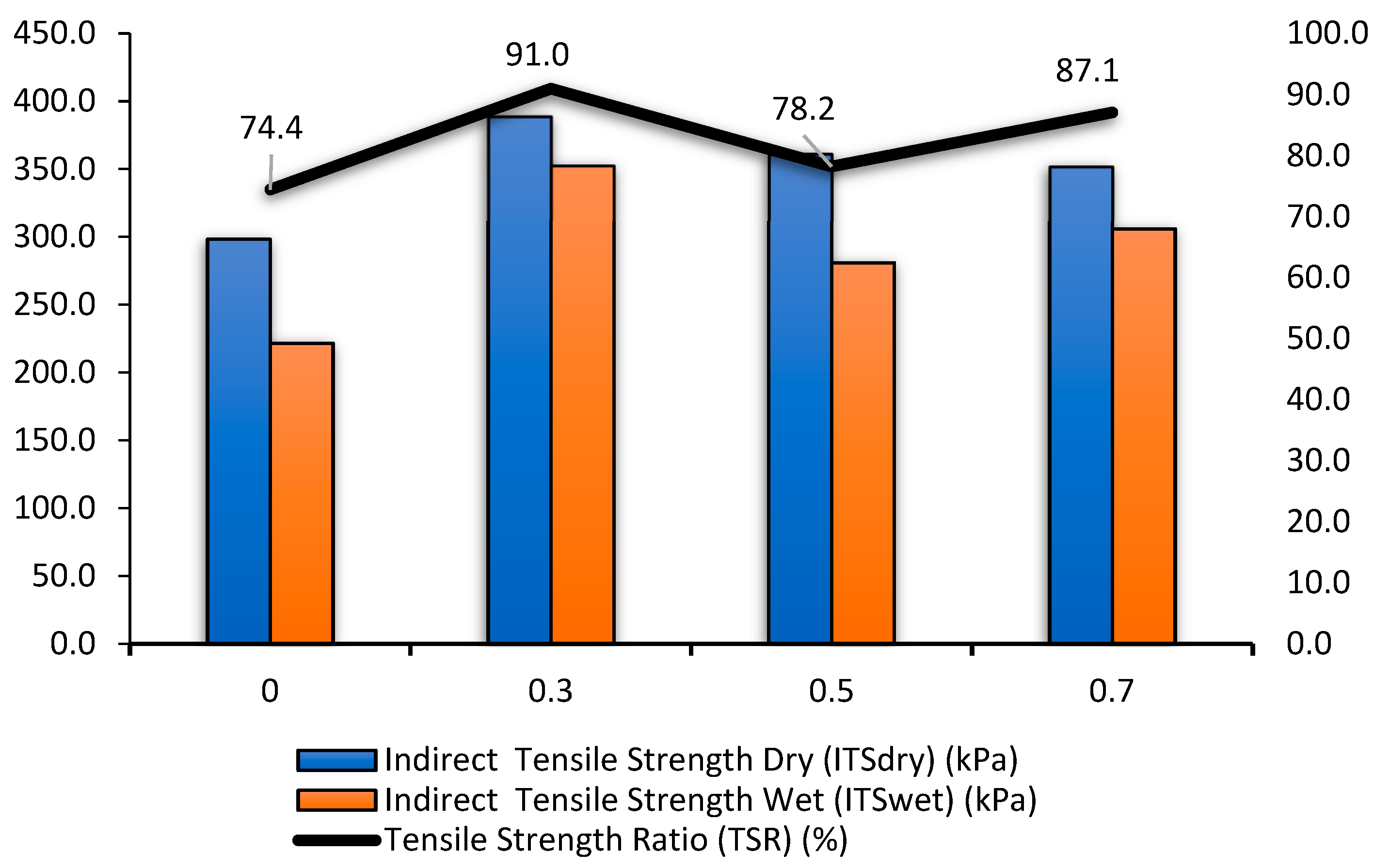 Sustainability 15 03476 g009