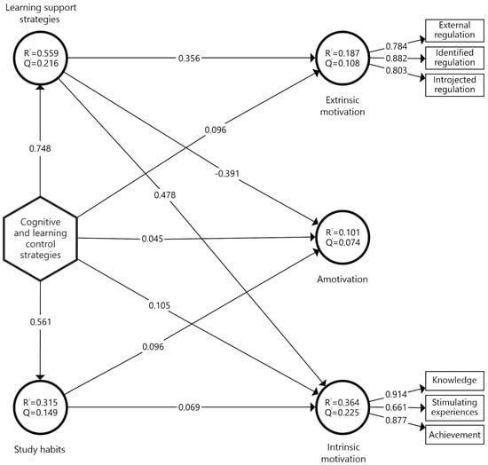 Sustainability | Free Full-Text | Relationship between Learning ...