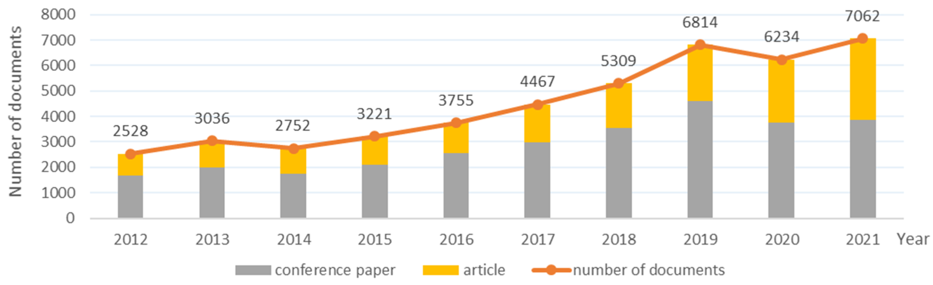 Sustainability 15 03541 g002 Sustainability 15 03541 g002