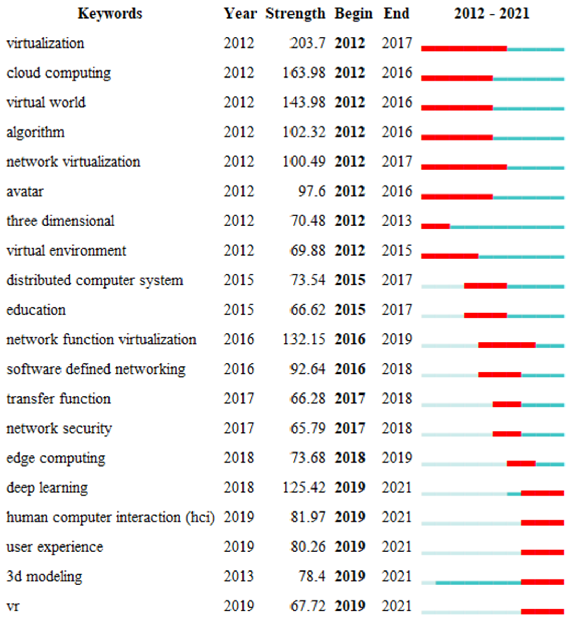 Sustainability 15 03541 g004 Sustainability 15 03541 g004