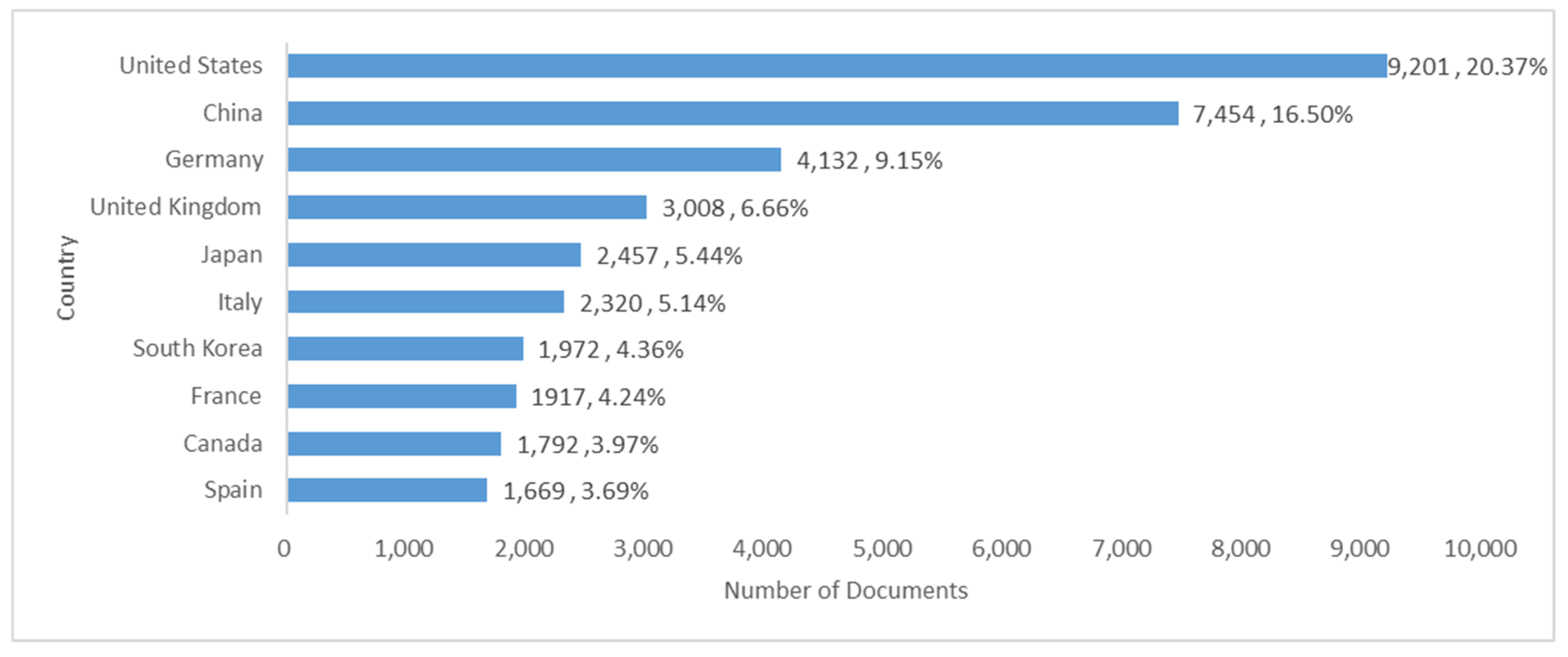 Sustainability 15 03541 g005 Sustainability 15 03541 g005