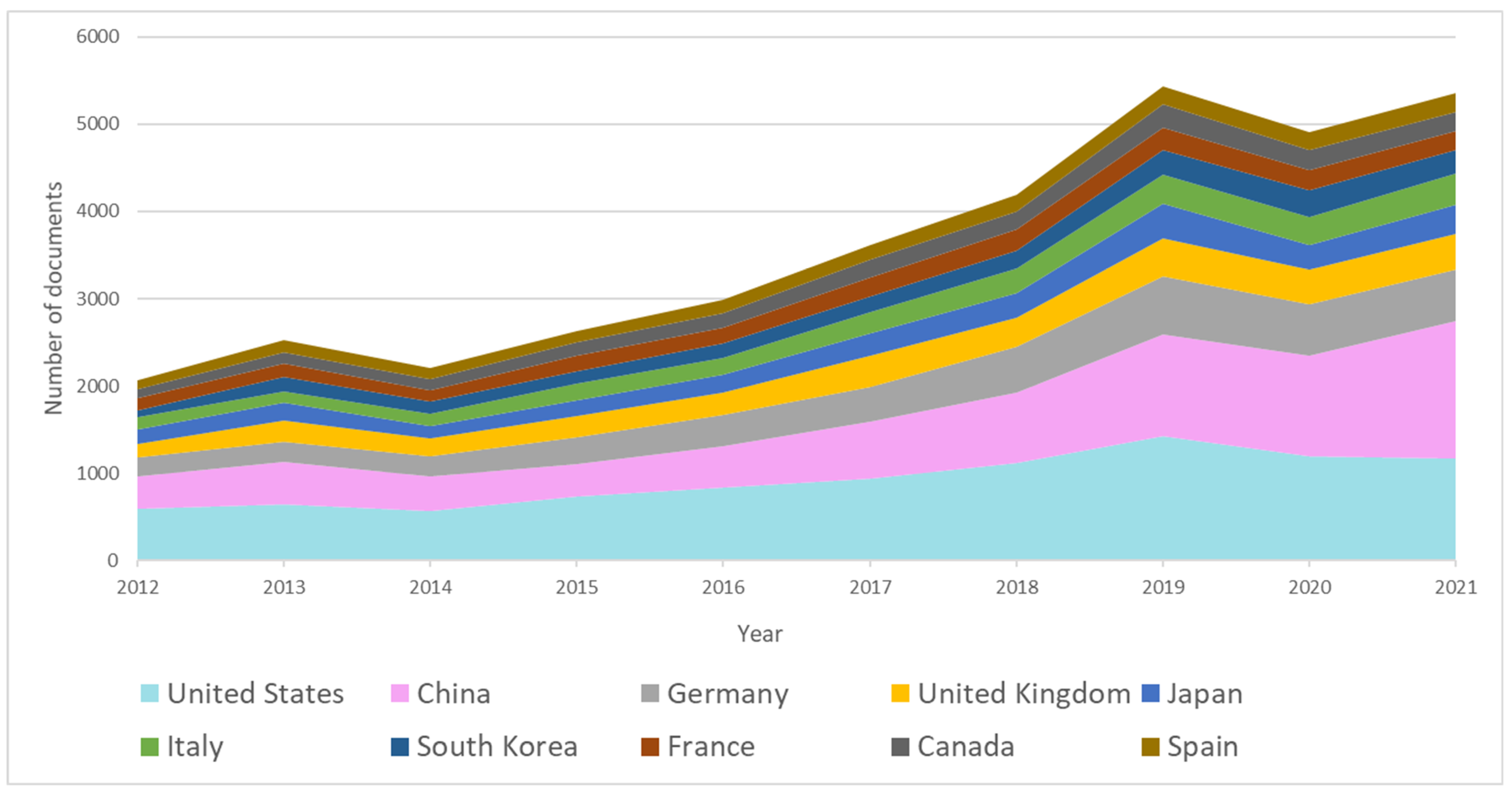 Sustainability 15 03541 g006 Sustainability 15 03541 g006