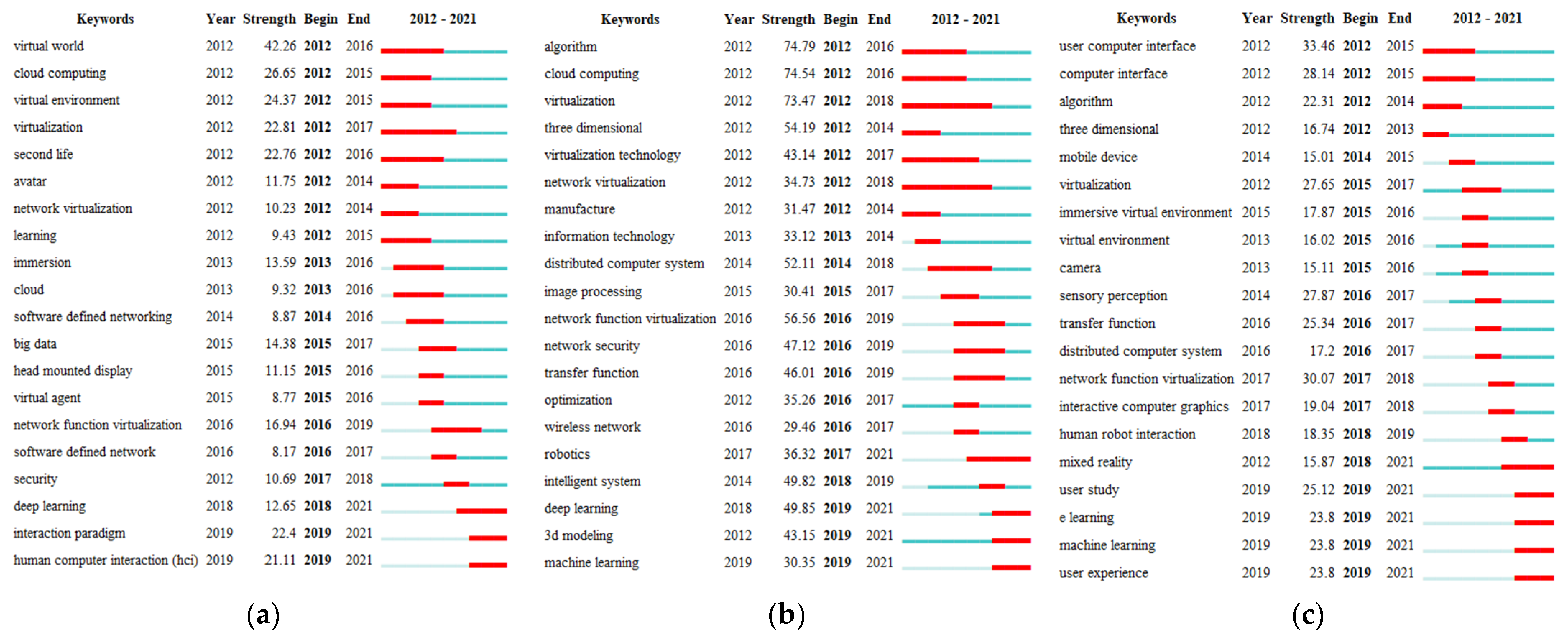 Sustainability 15 03541 g009 Sustainability 15 03541 g009