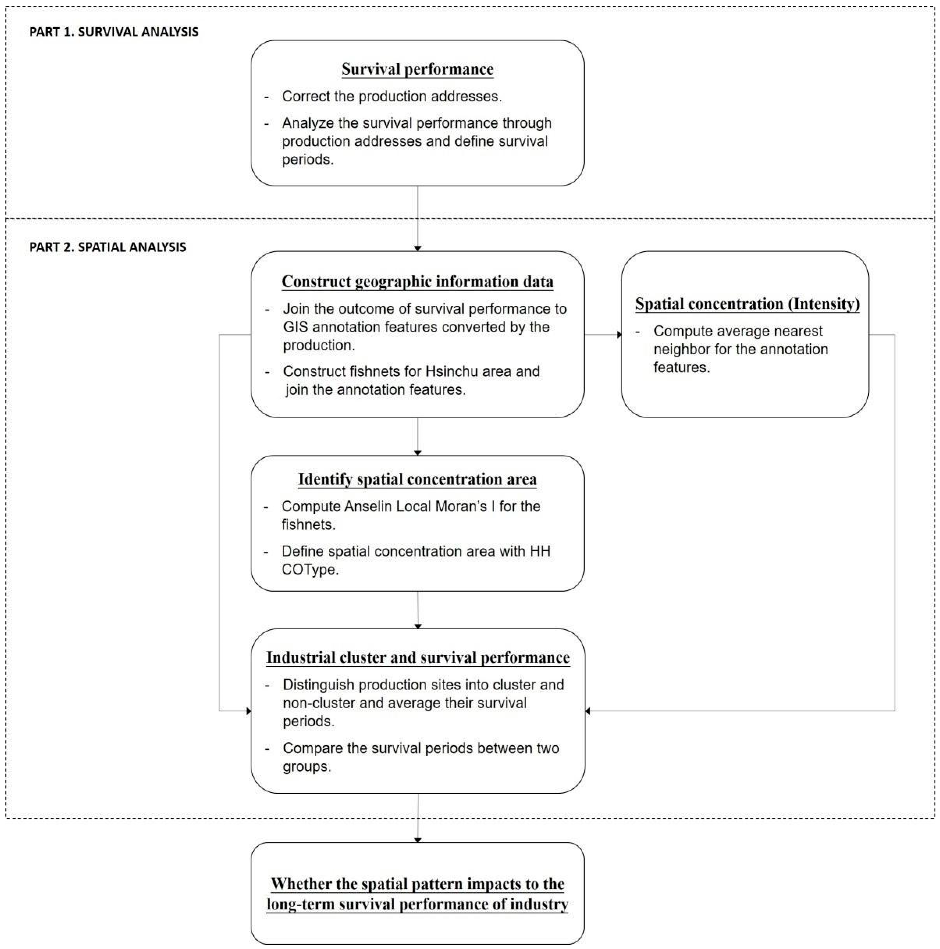Sustainability 15 03546 g003 Sustainability 15 03546 g003