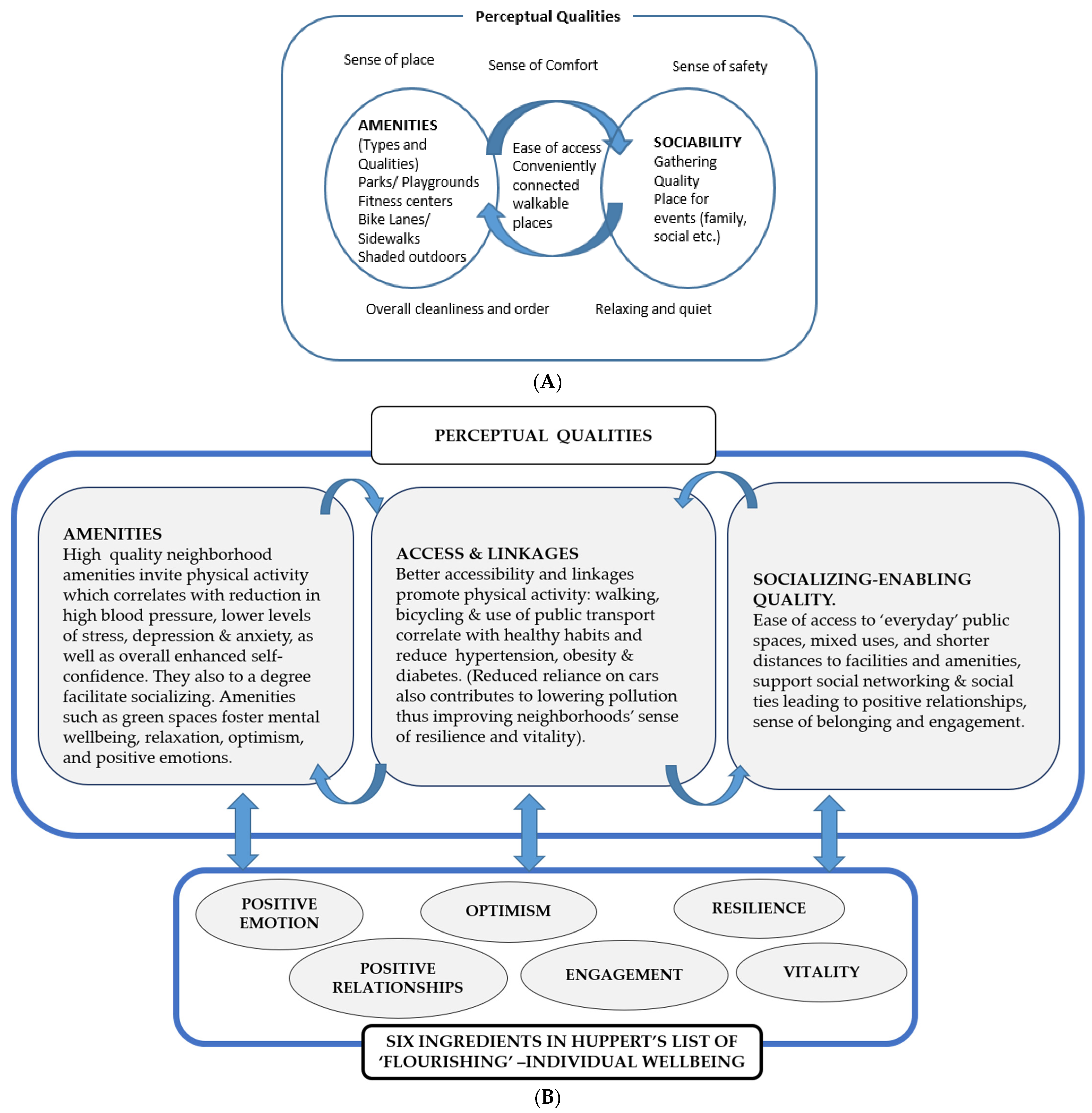 Sustainability 15 03550 g001 Sustainability 15 03550 g001