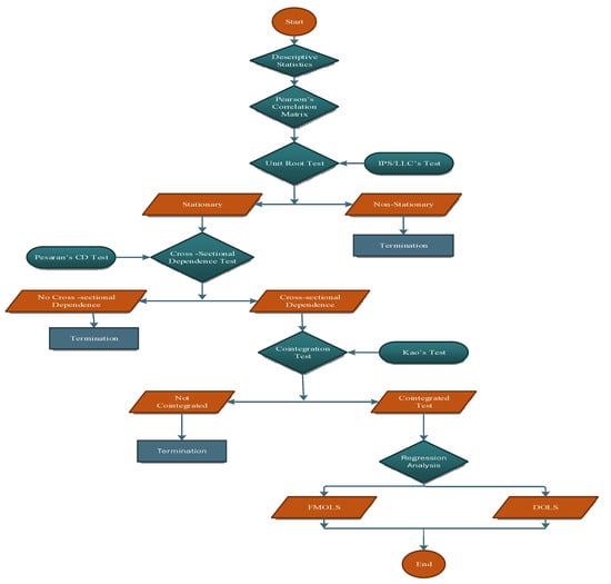 Sustainability | Free Full-Text | Board Characteristics and Corporate ...