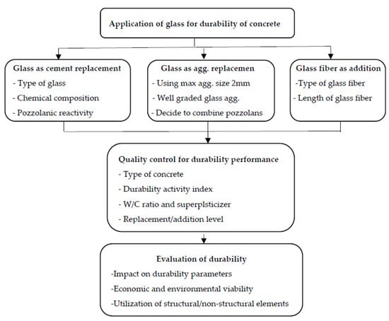 https://www.mdpi.com/sustainability/sustainability-15-03568/article_deploy/html/images/sustainability-15-03568-g008-550.jpg