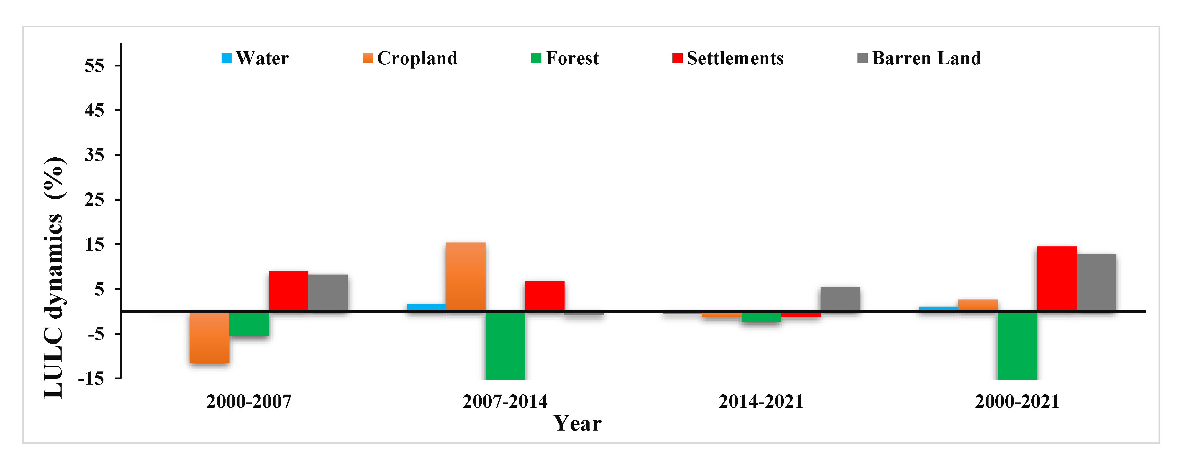 Sustainability 15 03572 g004