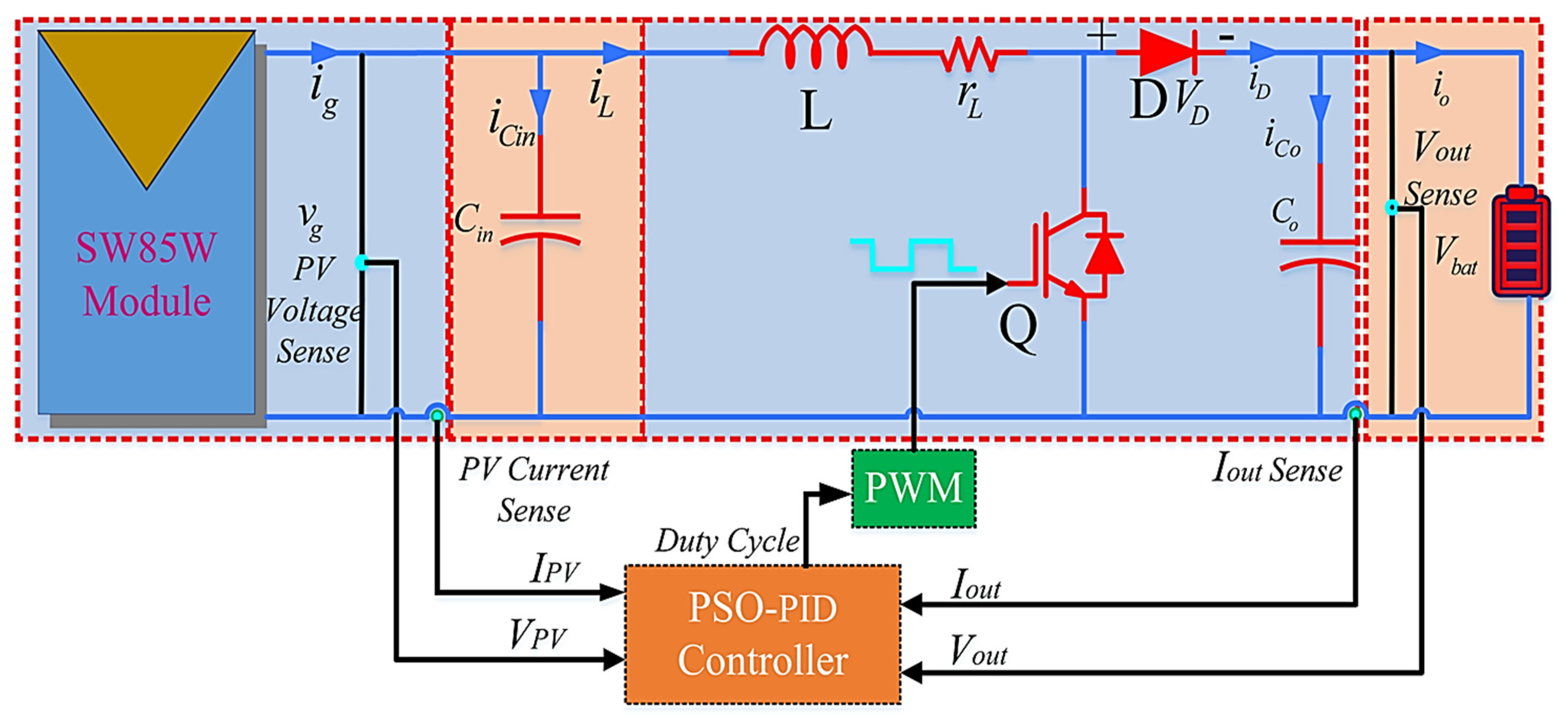 Sustainability | Free Full-Text | A High Speed MPPT Control Utilizing a  Hybrid PSO-PID Controller under Partially Shaded Photovoltaic Battery  Chargers