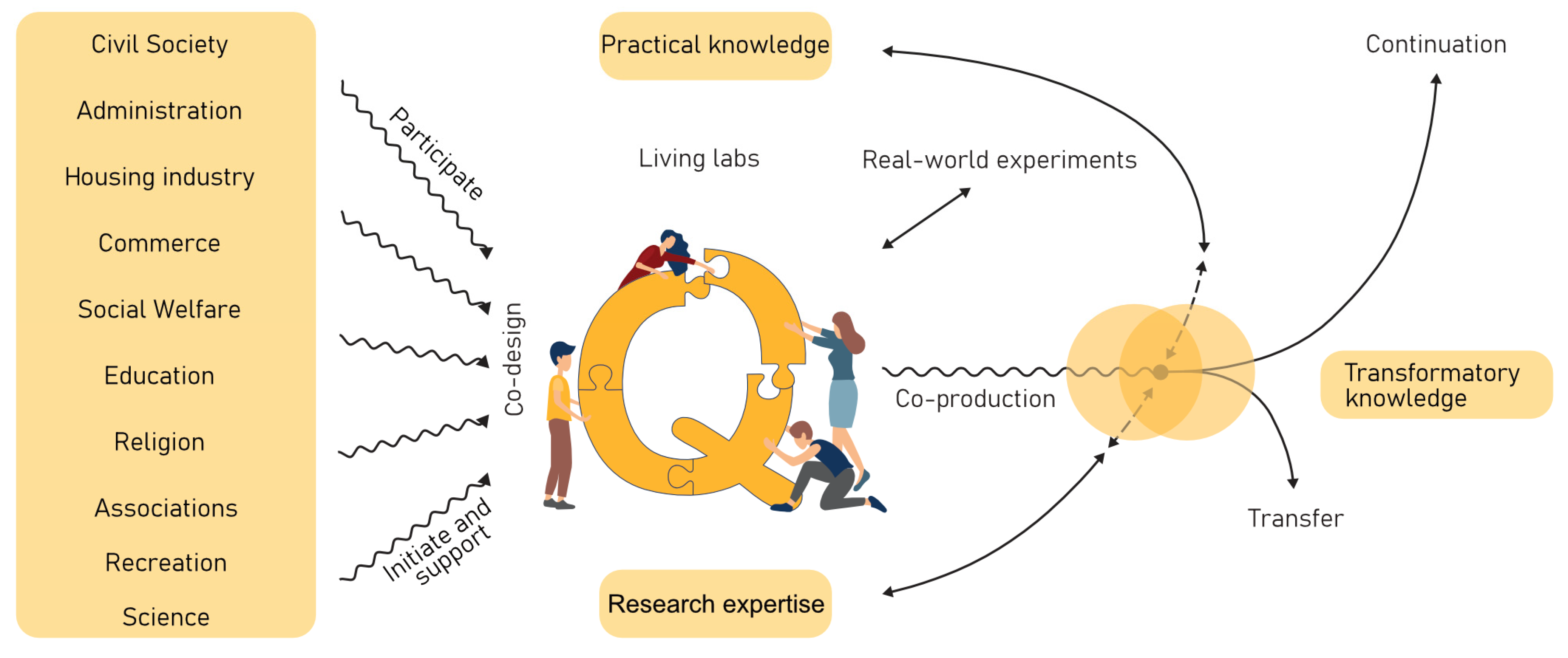 Sustainability 15 03583 g002 Sustainability 15 03583 g002