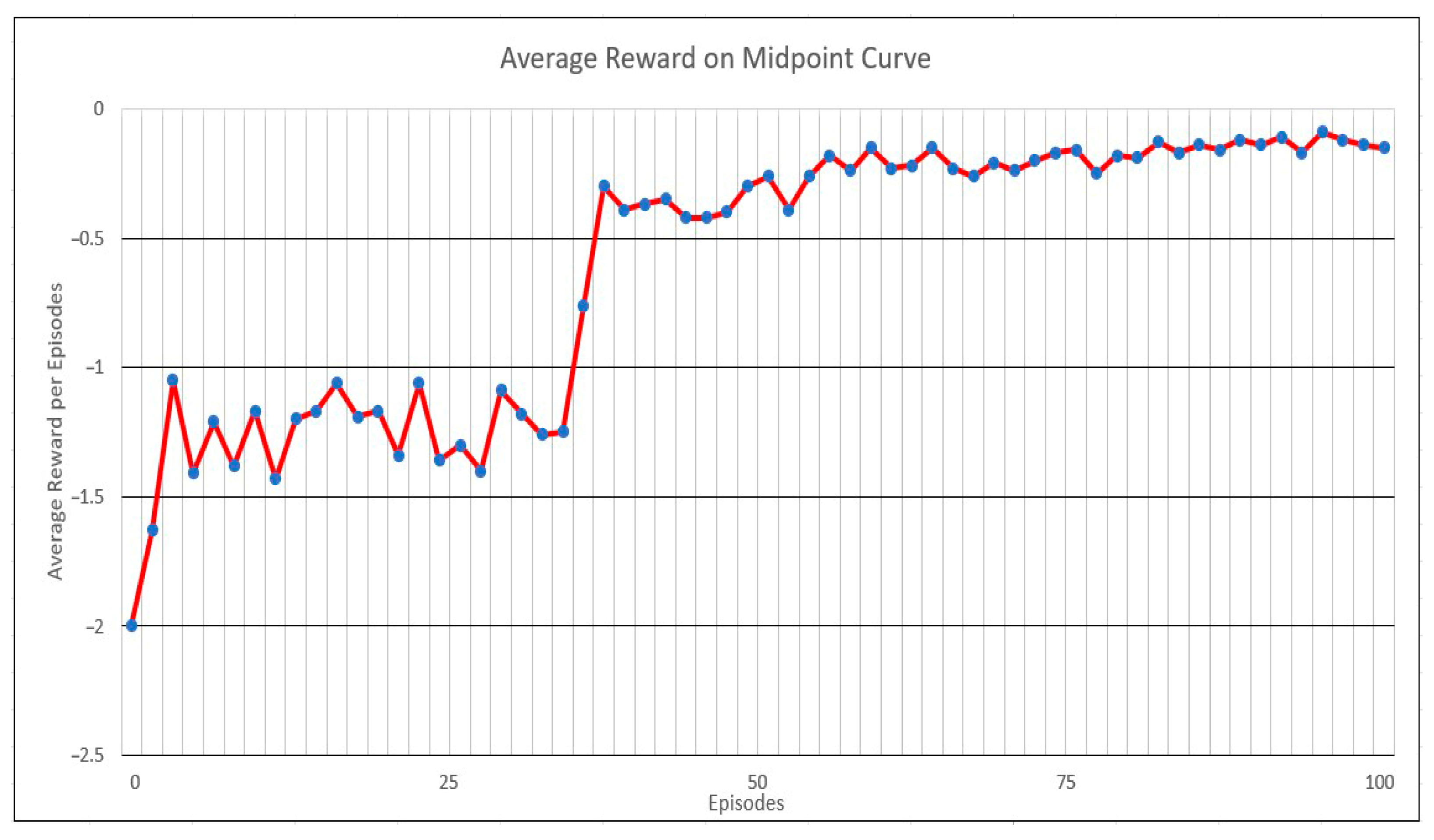 Sustainability 15 03585 g005