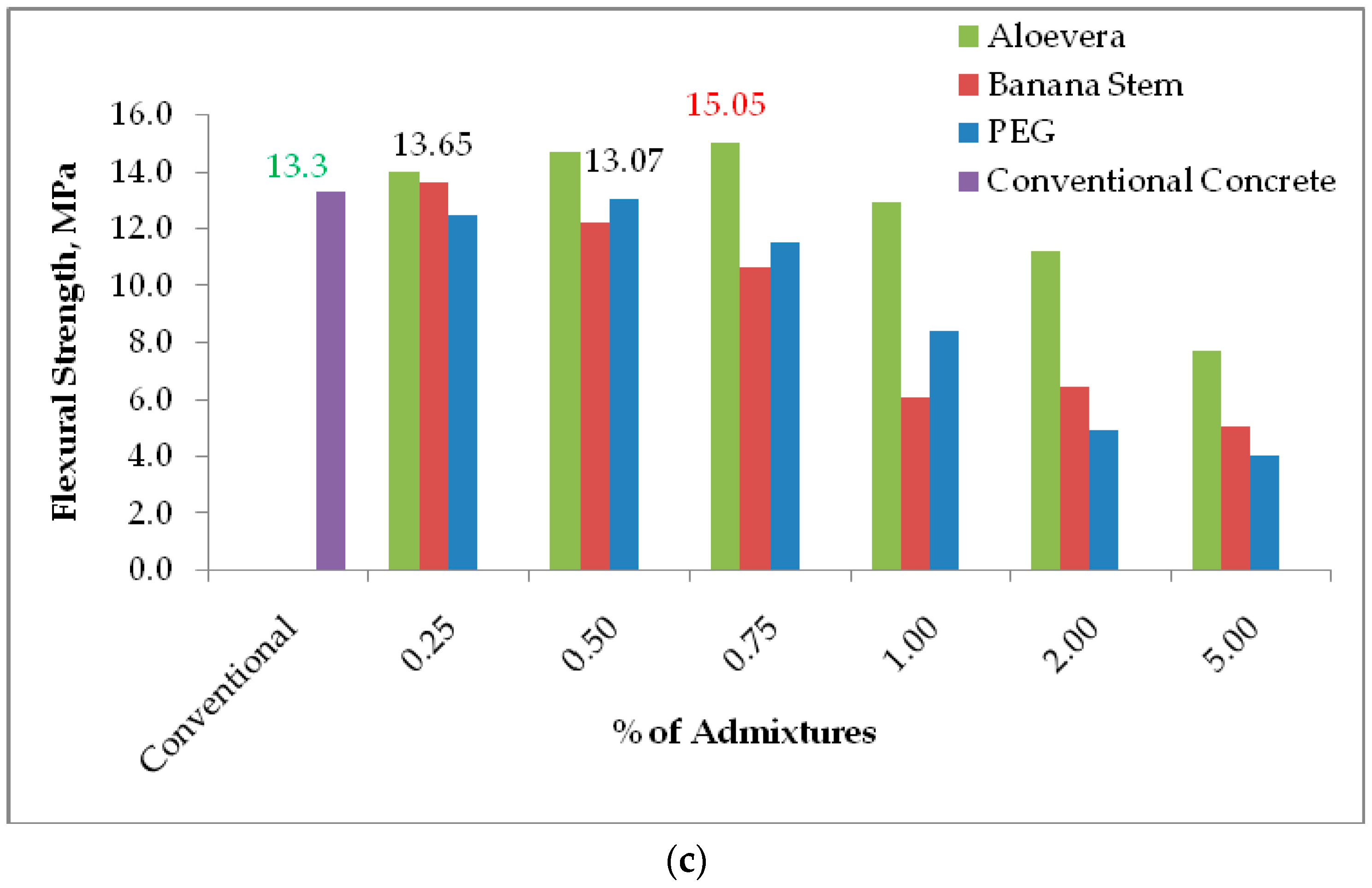 Sustainability 15 03591 g002b