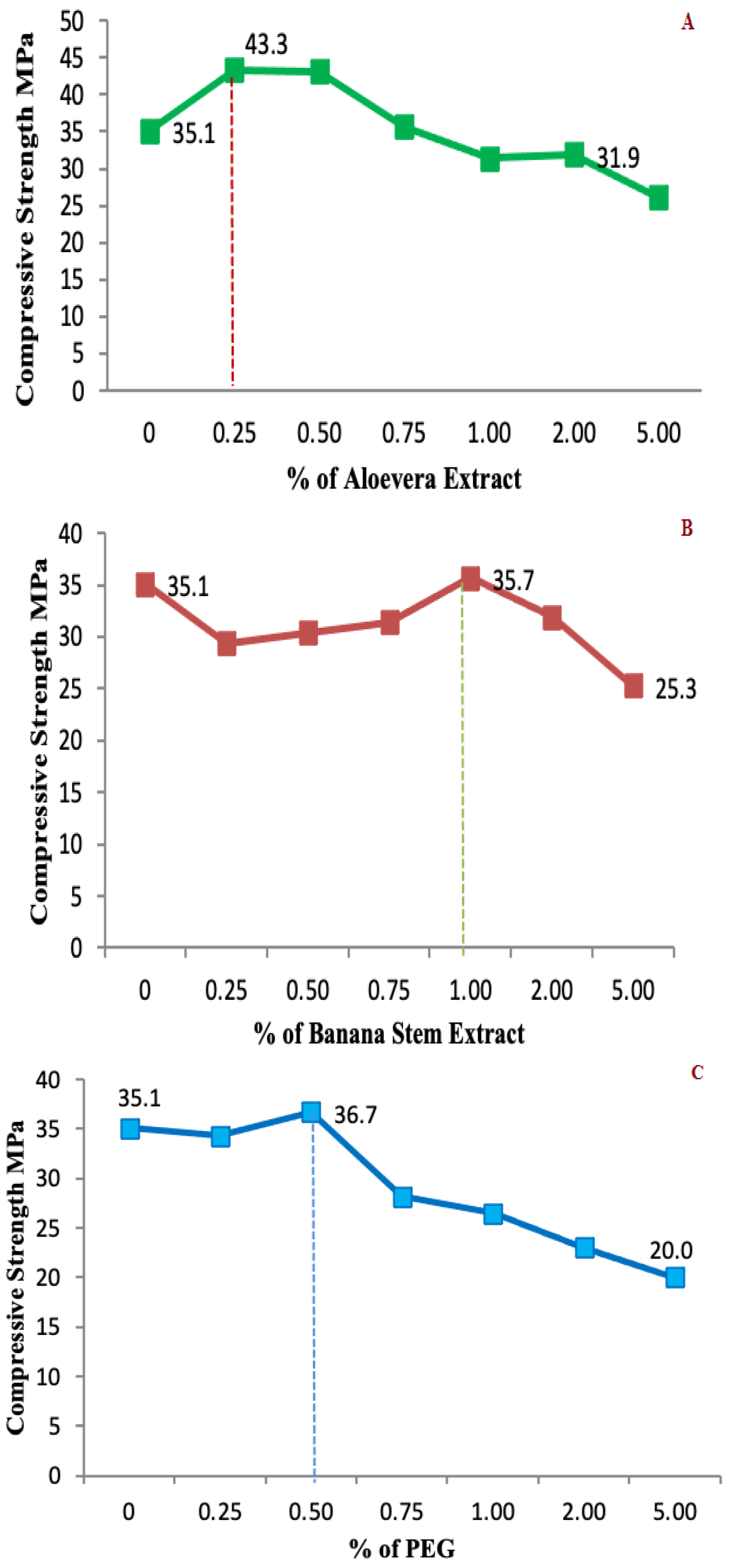 Sustainability 15 03591 g003