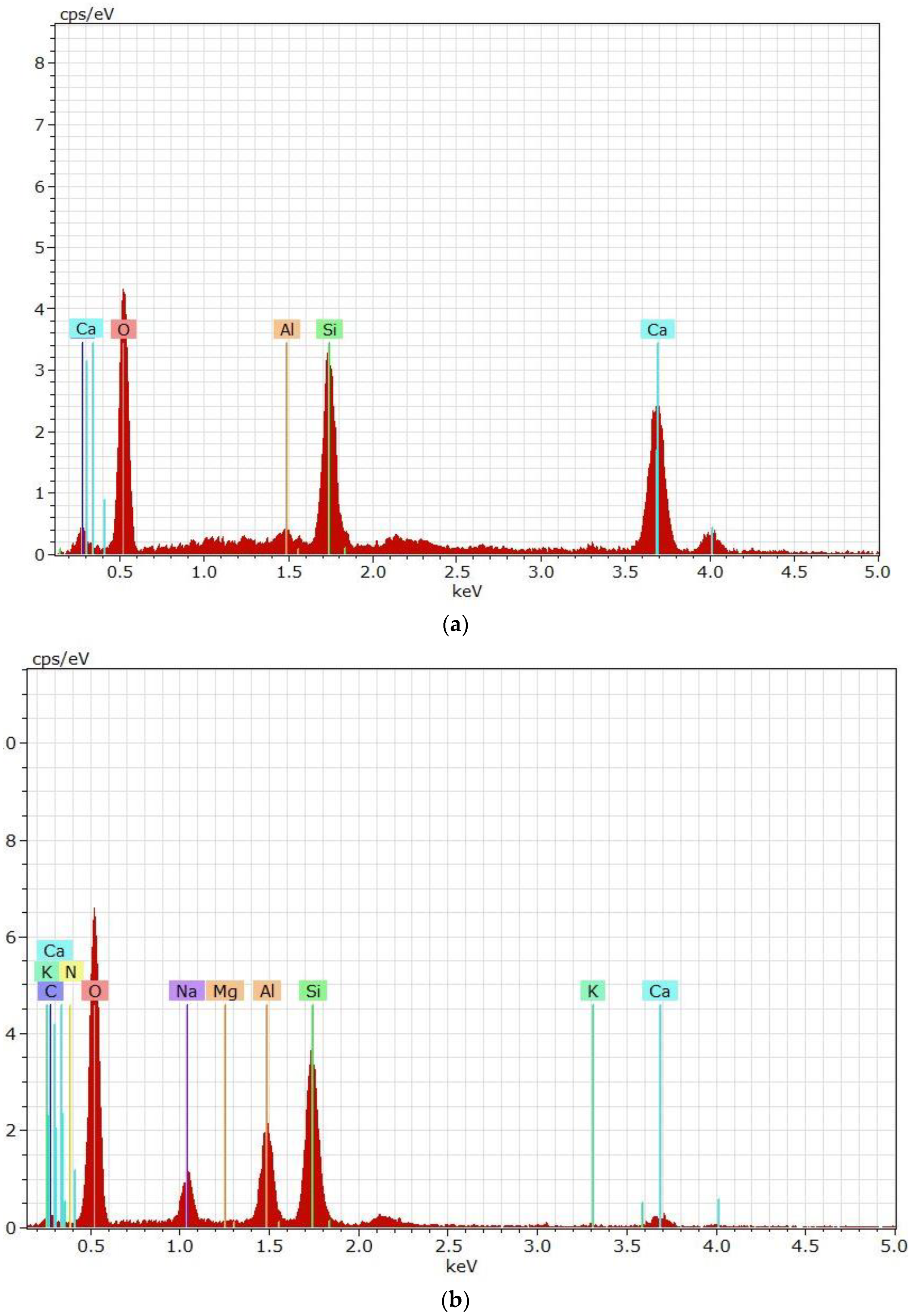 Sustainability 15 03591 g007a