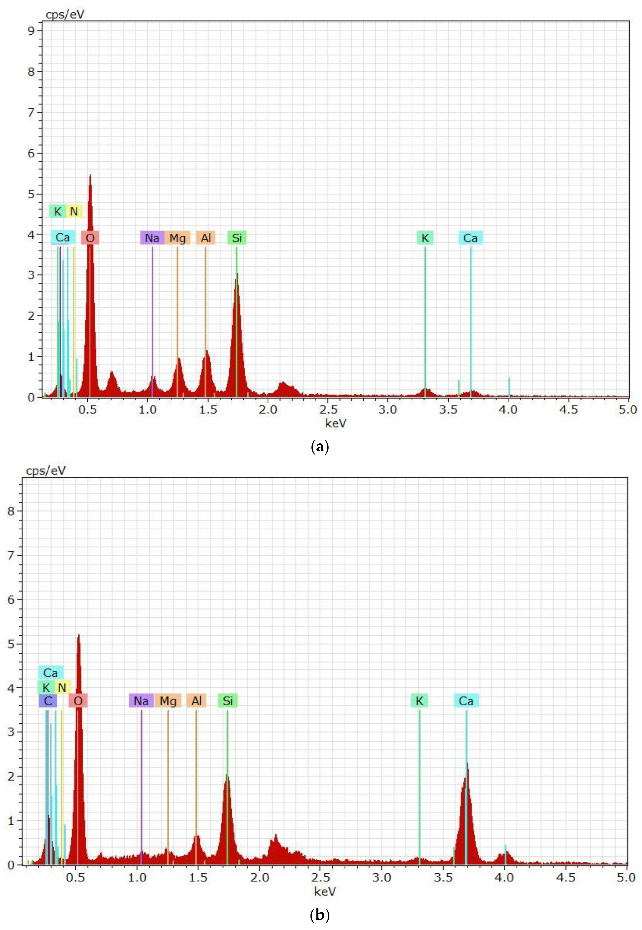 Sustainability 15 03591 g008a