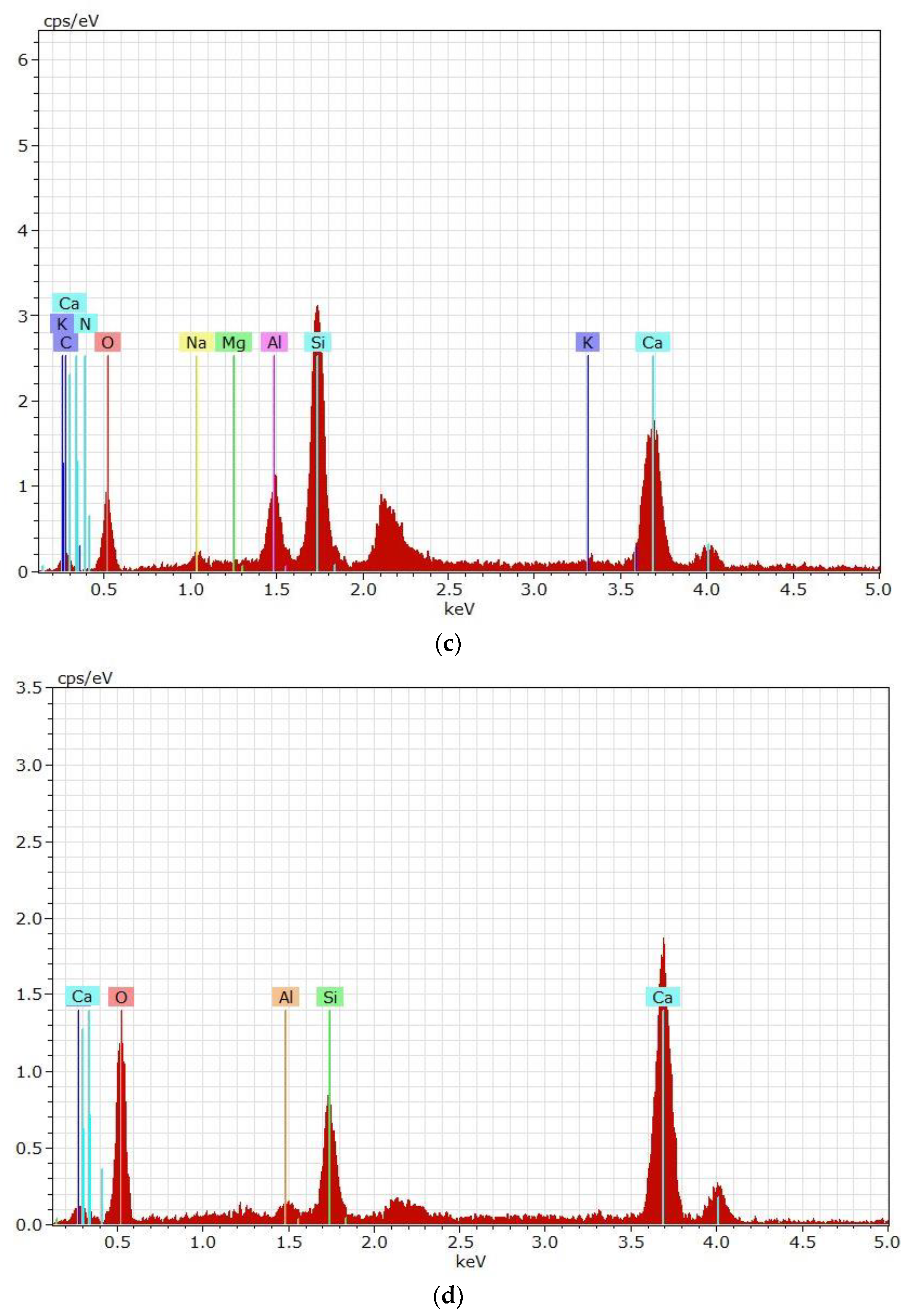 Sustainability 15 03591 g008b