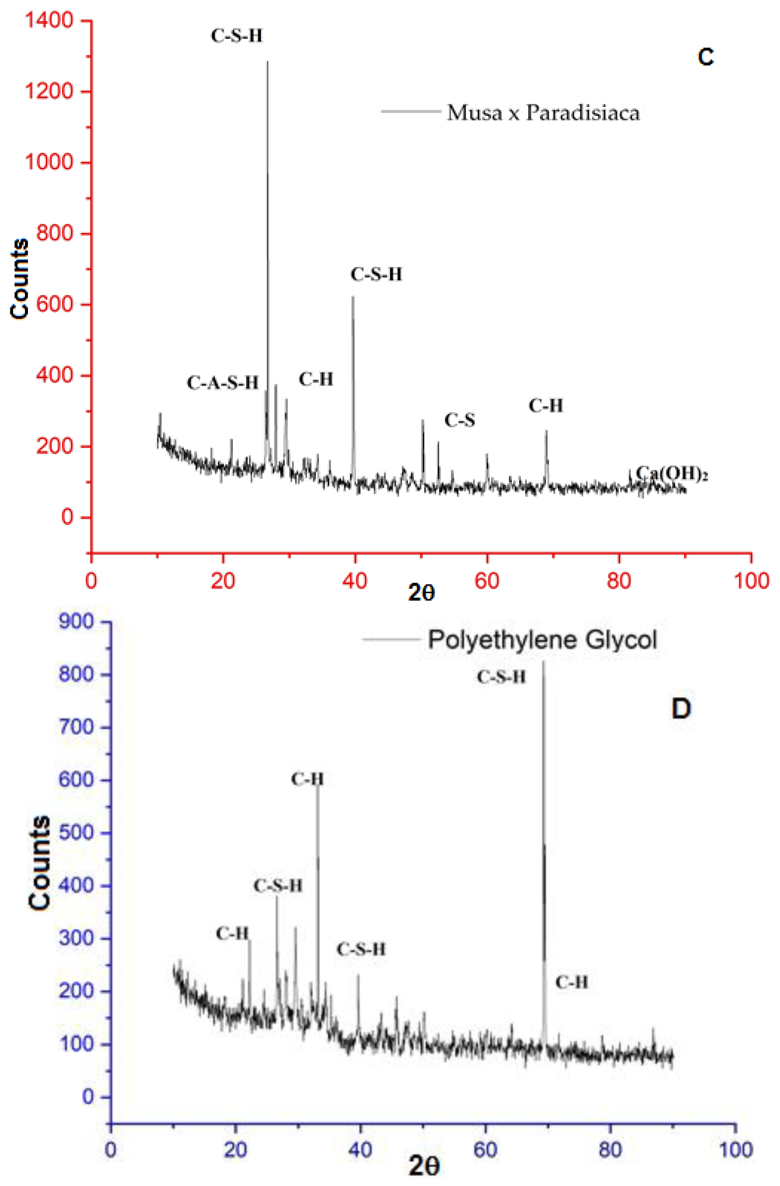 Sustainability 15 03591 g010b