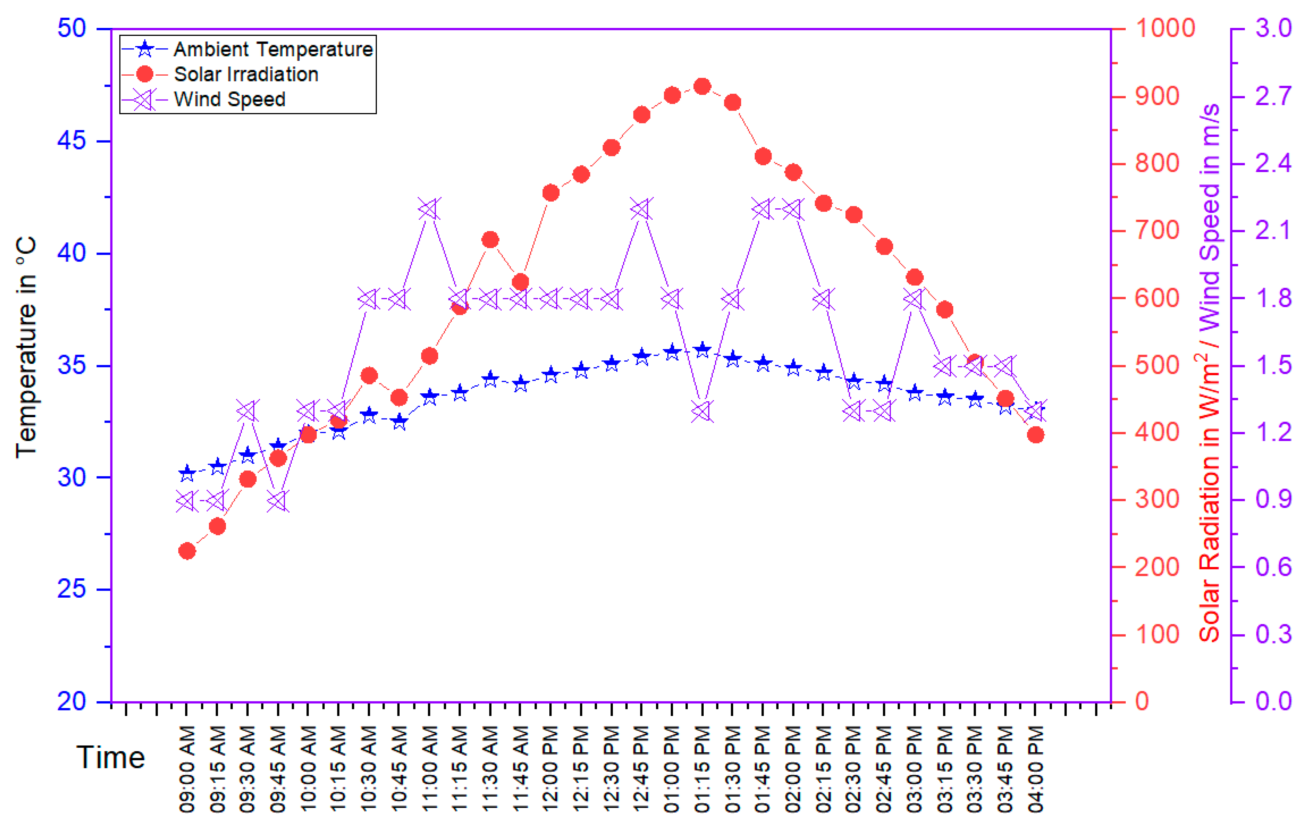 Sustainability 15 03627 g003