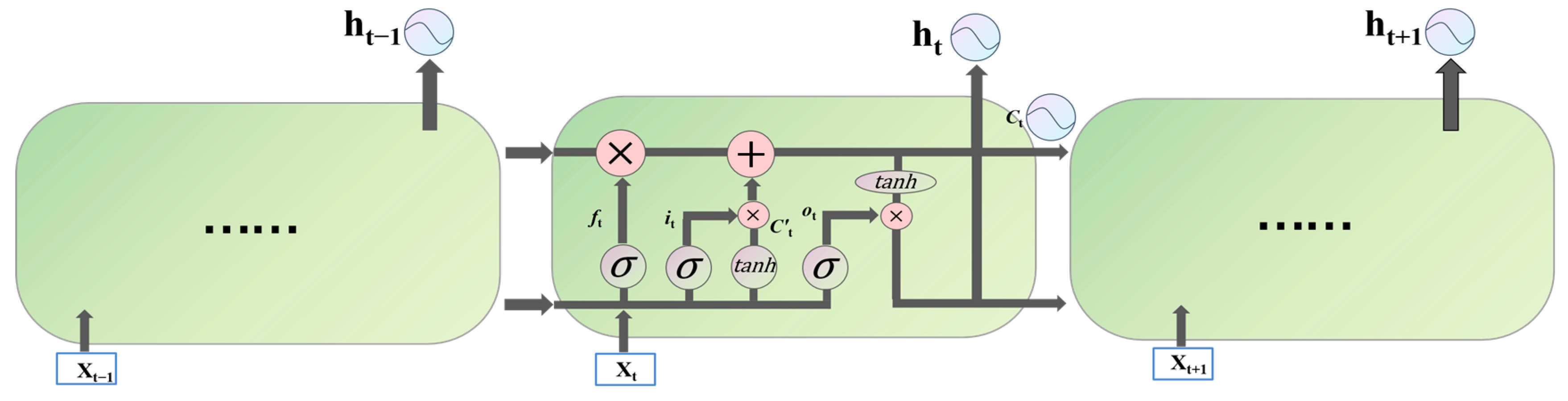 Sustainability 15 03628 g001 Sustainability 15 03628 g001