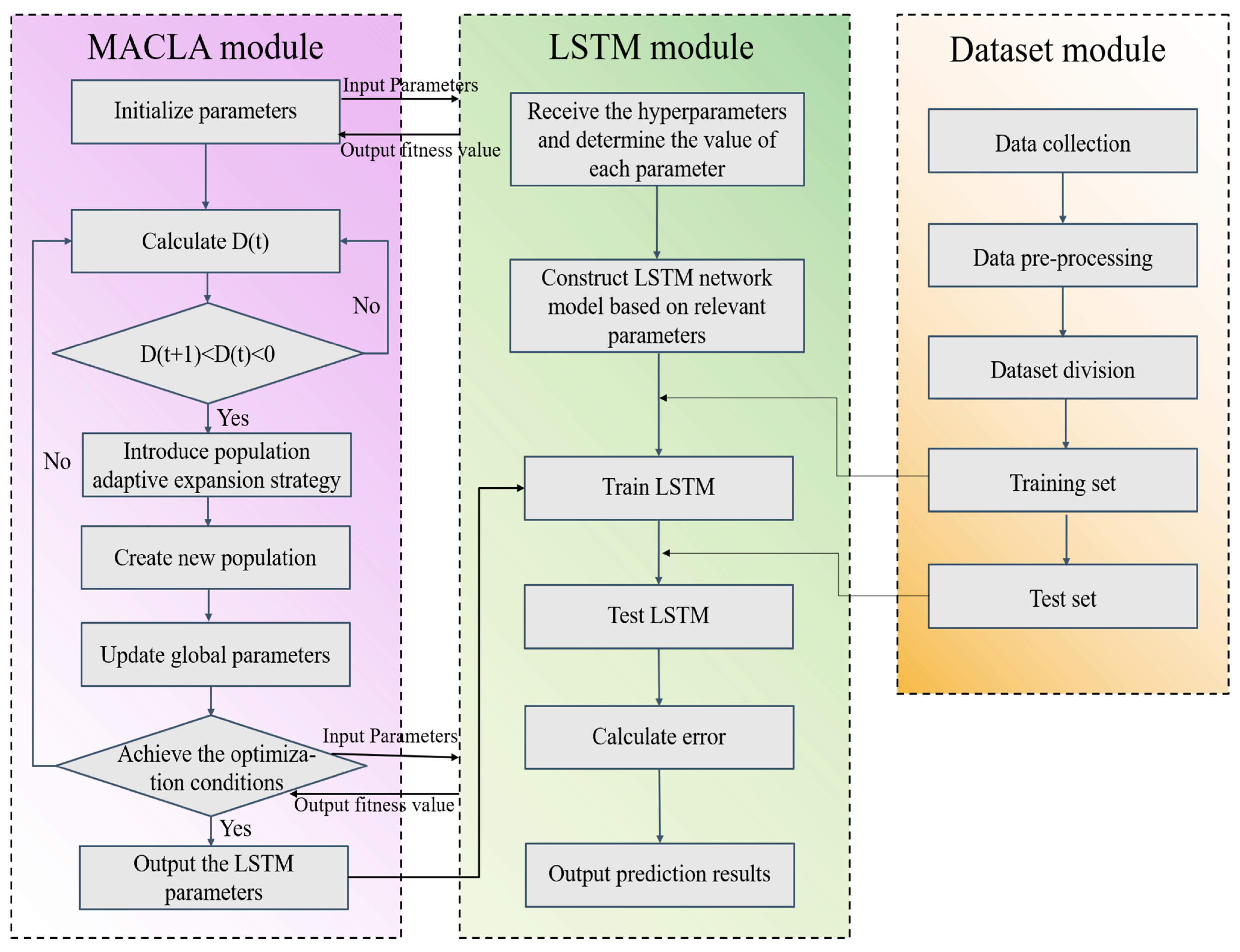 Sustainability 15 03628 g003 Sustainability 15 03628 g003